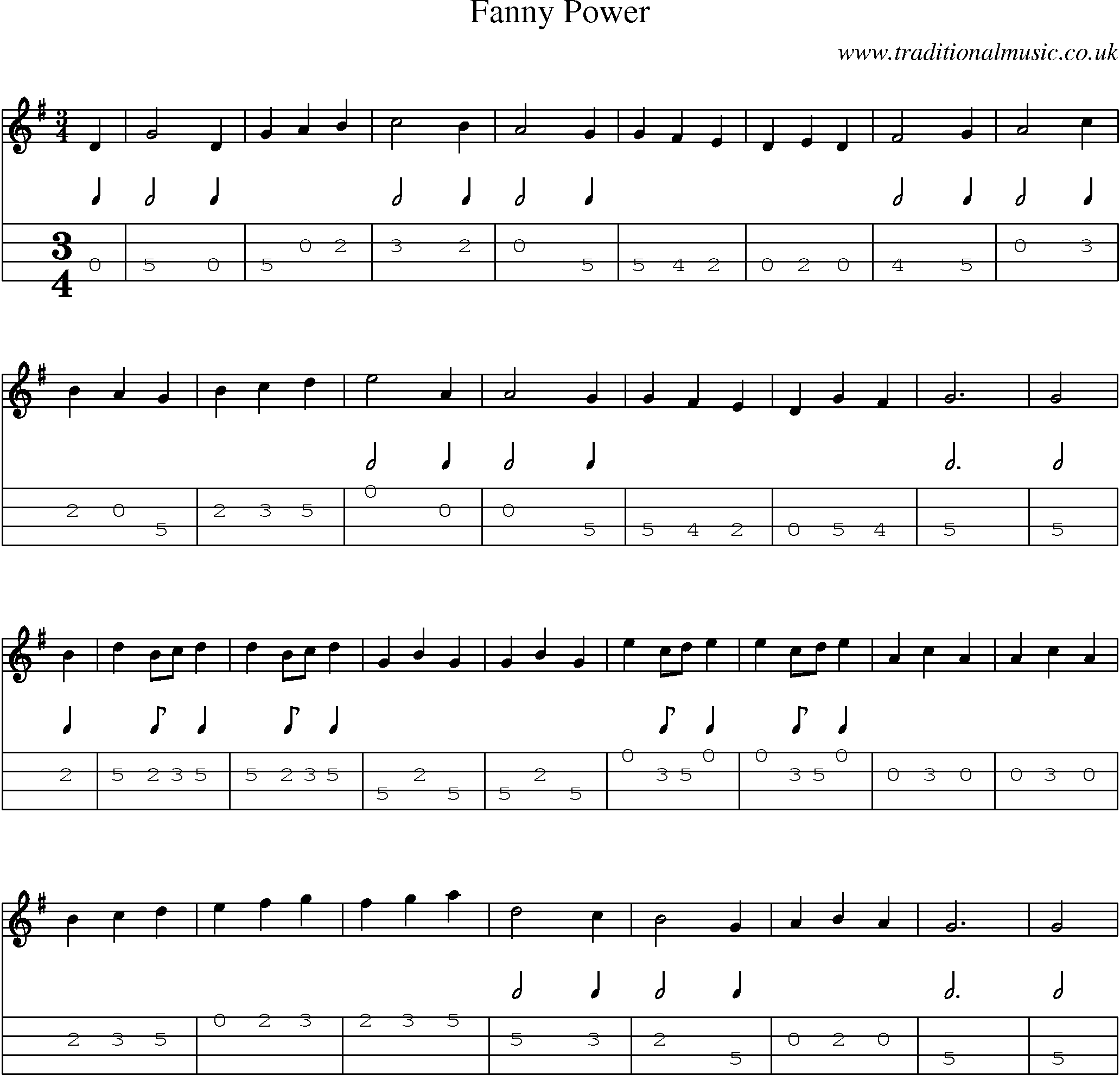 Music Score and Mandolin Tabs for Fanny Power
