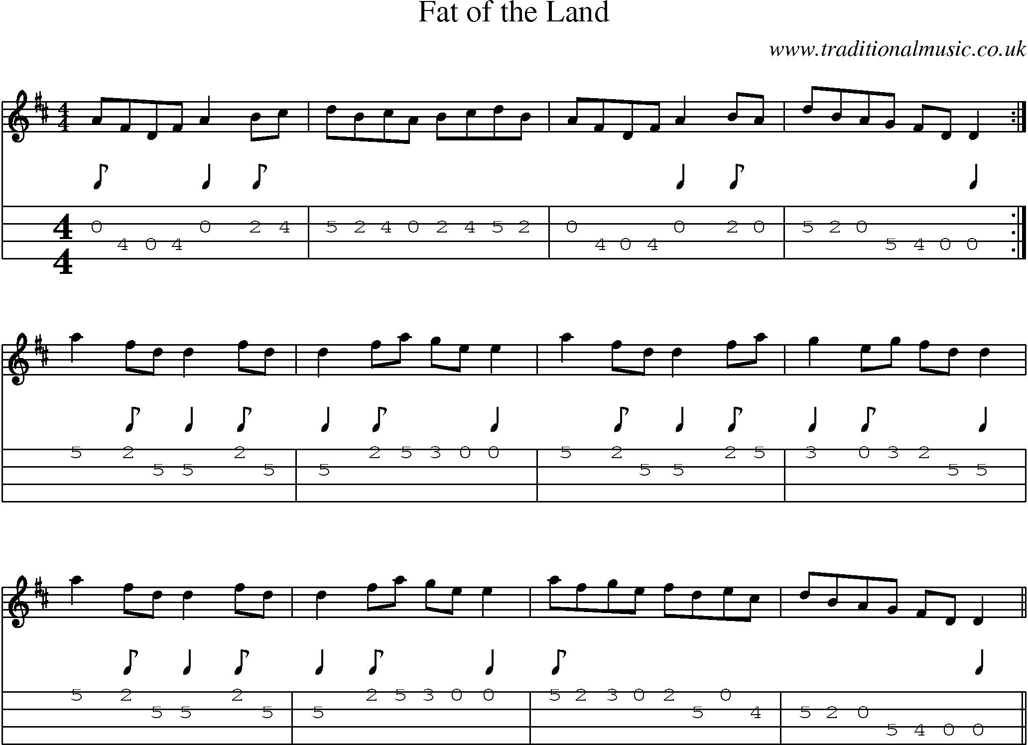 Music Score and Mandolin Tabs for Fat Of Land