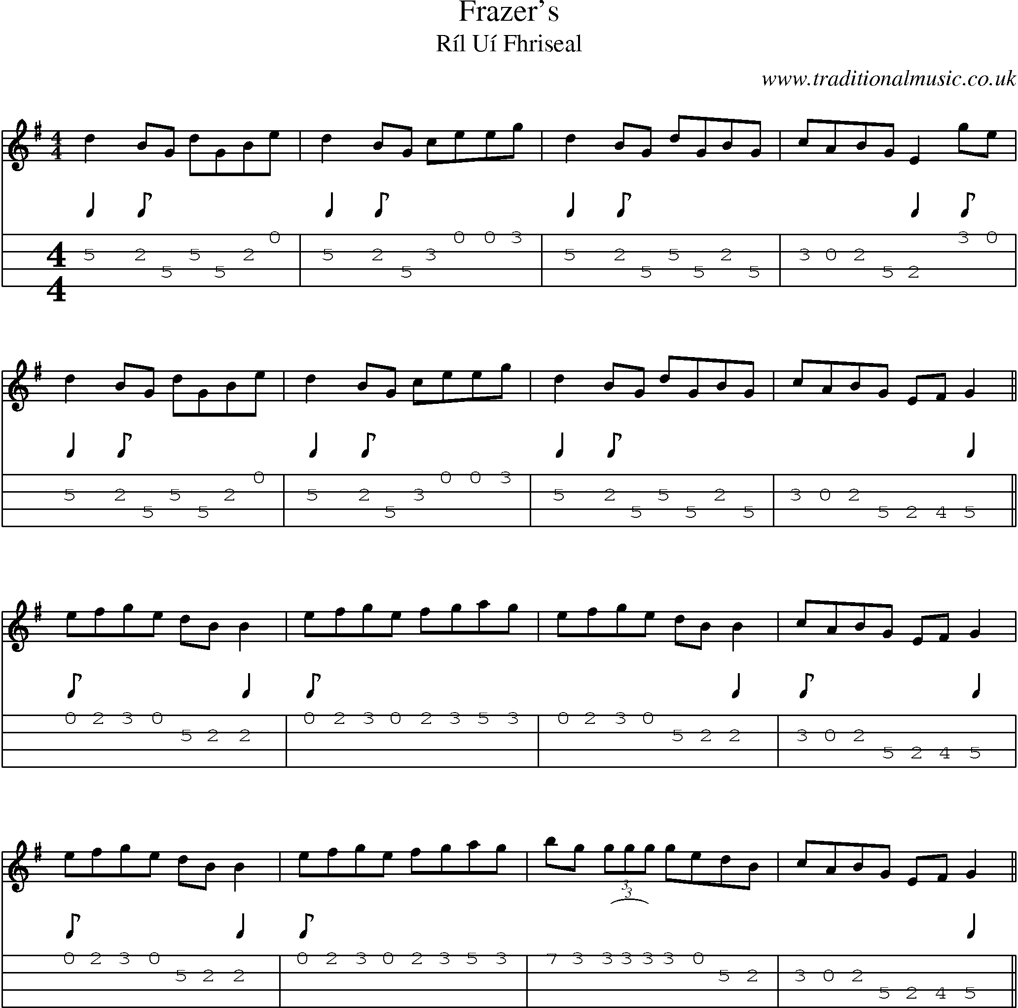 Music Score and Mandolin Tabs for Frazers