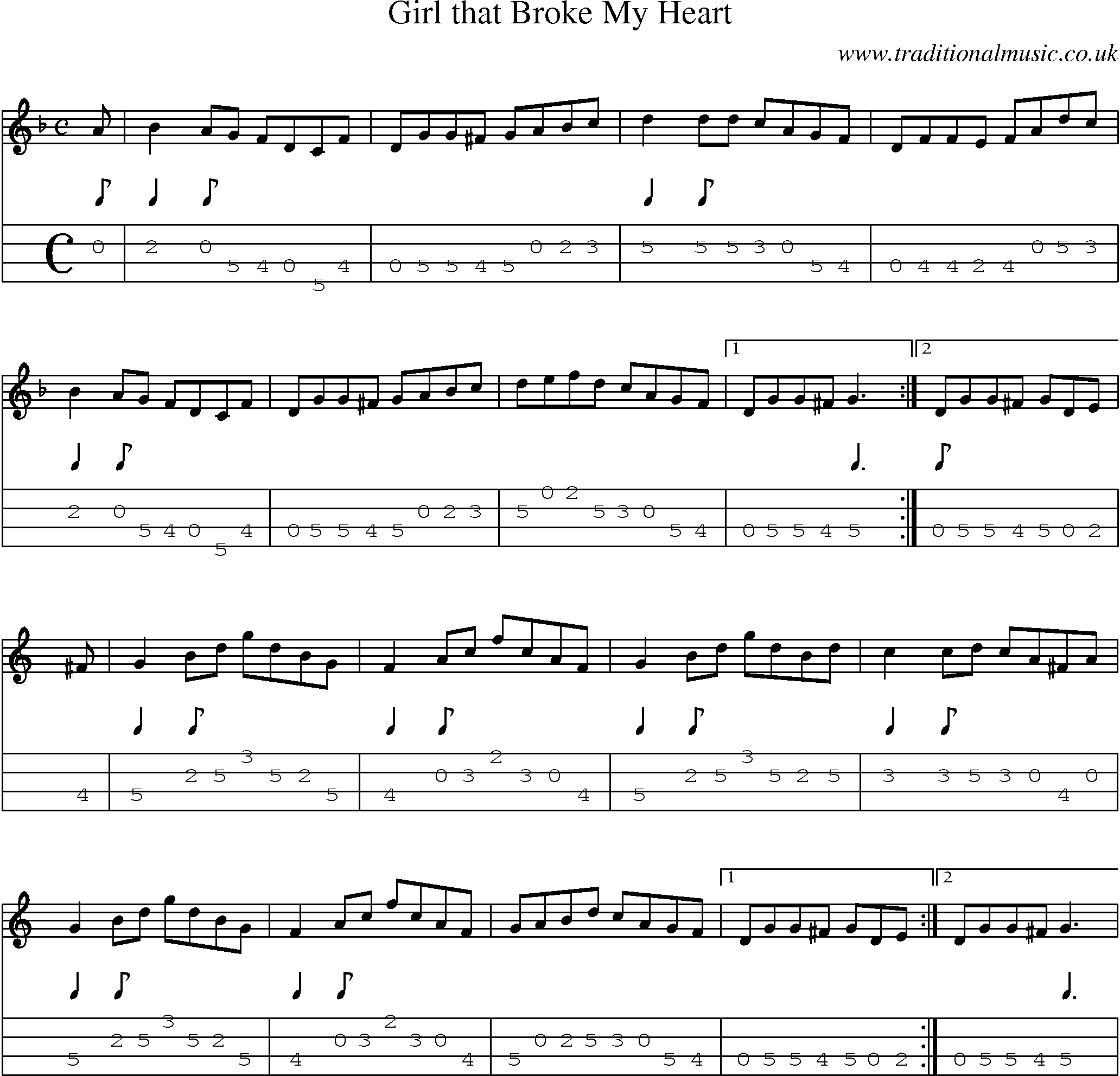 Music Score and Mandolin Tabs for Girl That Broke My Heart