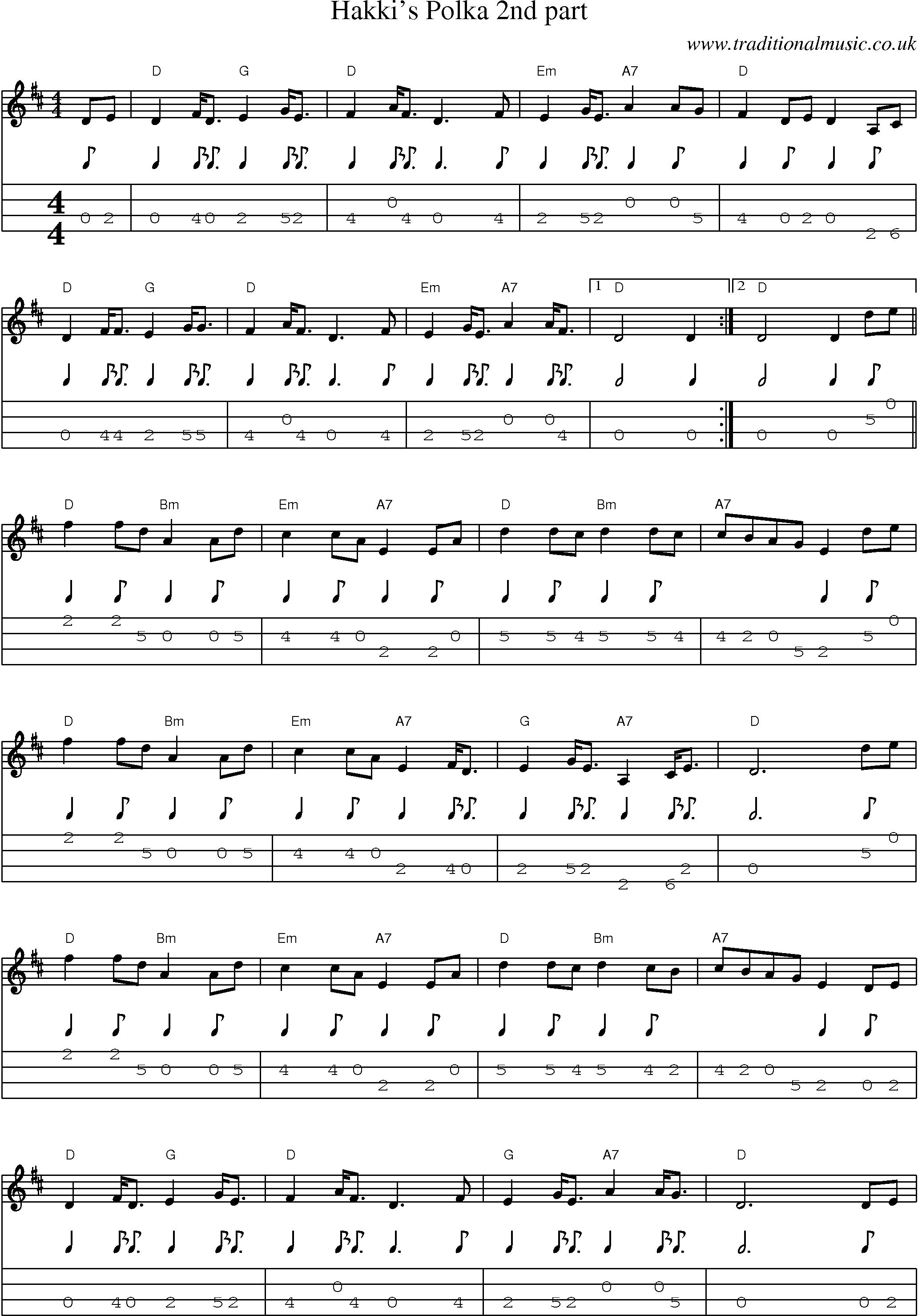 Music Score and Mandolin Tabs for Hakkis Polka 2nd Part