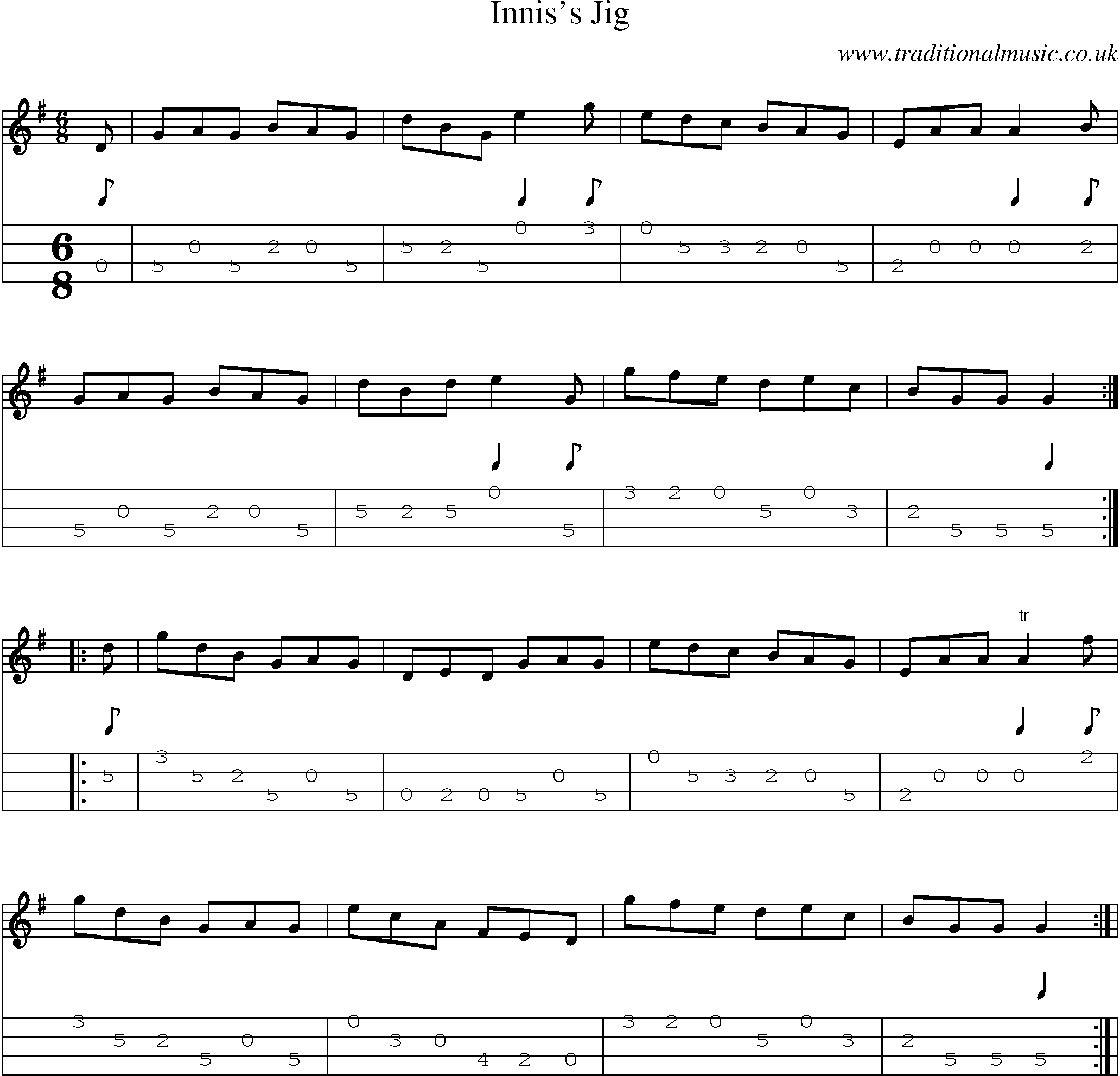 Music Score and Mandolin Tabs for Inniss Jig