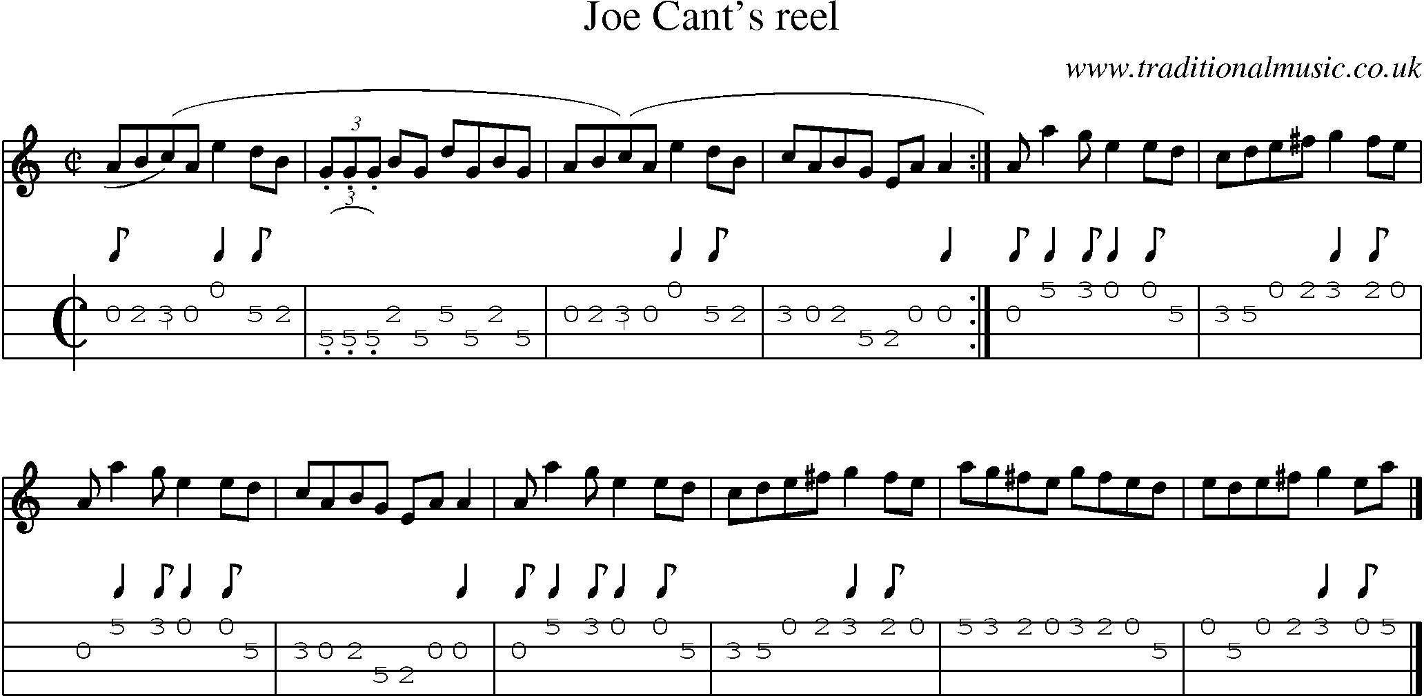 Music Score and Mandolin Tabs for Joe Cants Reel