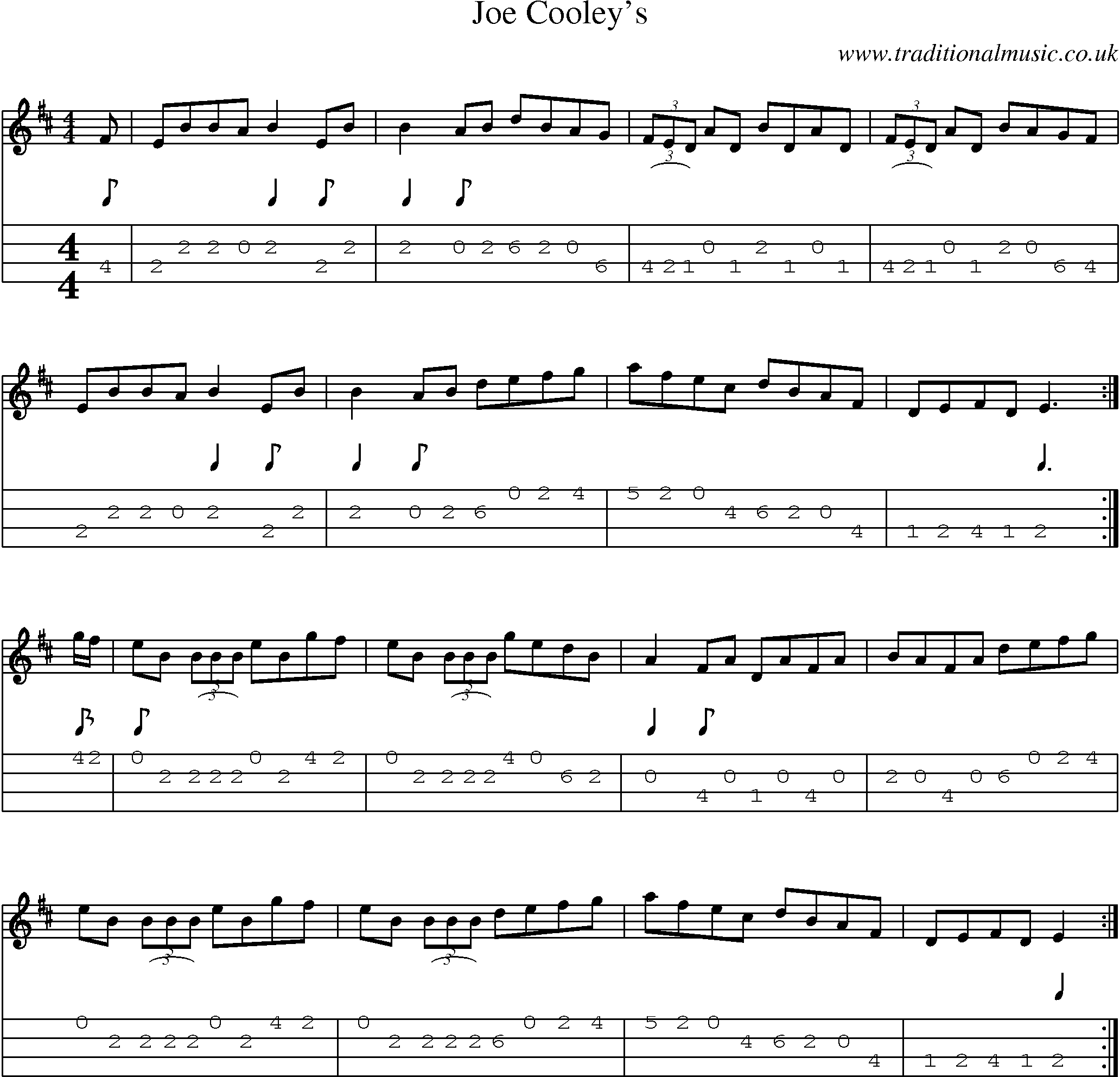 Music Score and Mandolin Tabs for Joe Cooleys