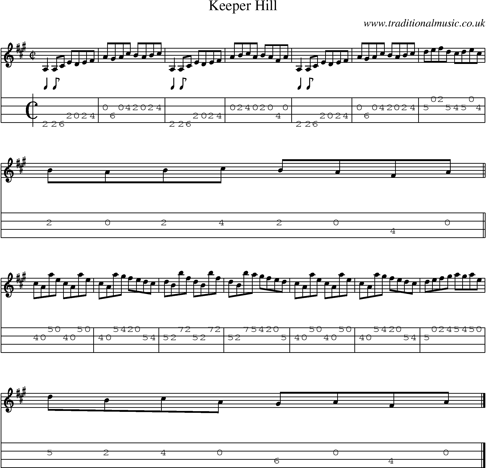 Music Score and Mandolin Tabs for Keeper Hill