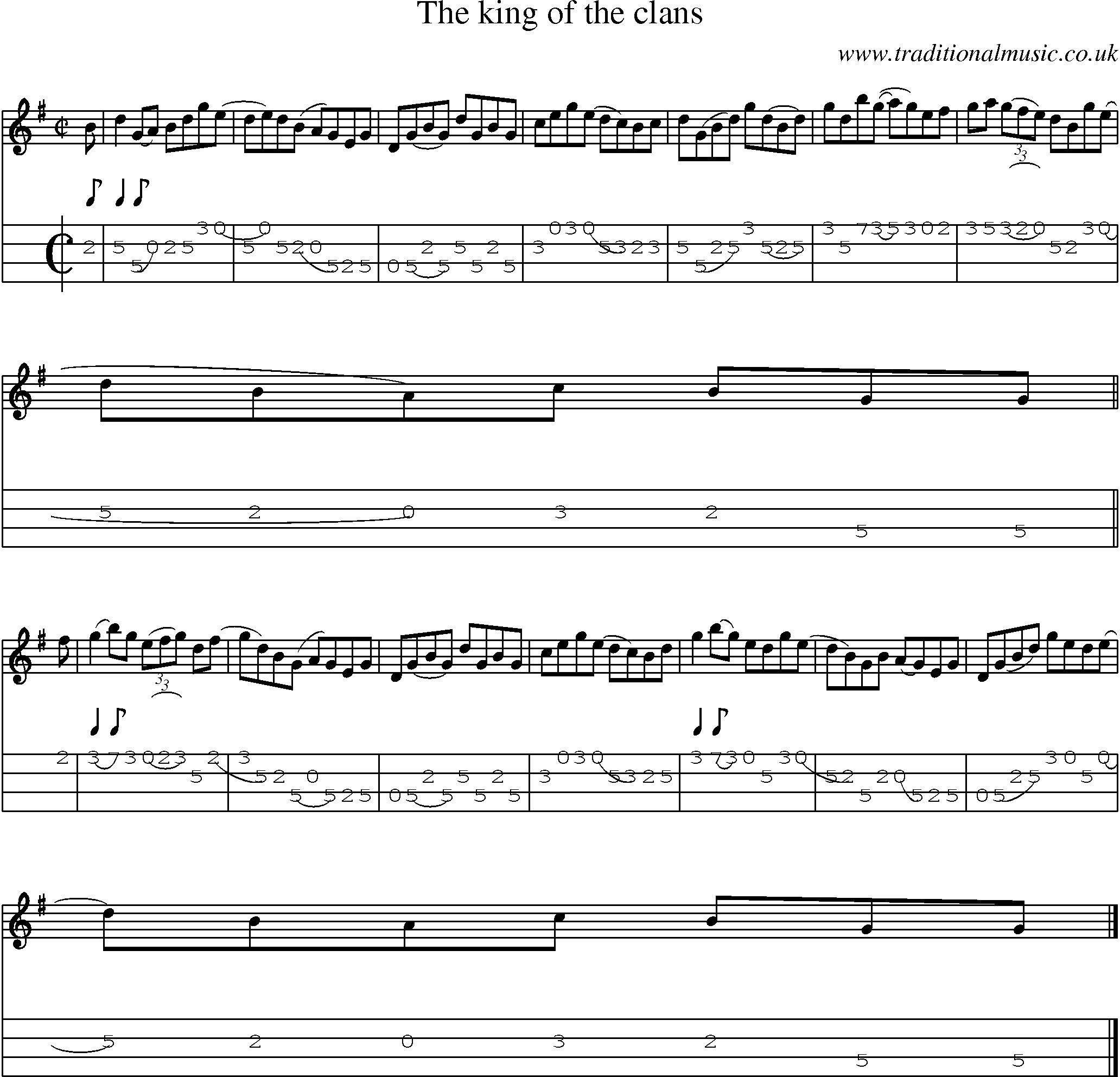 Music Score and Mandolin Tabs for King Of The Clans
