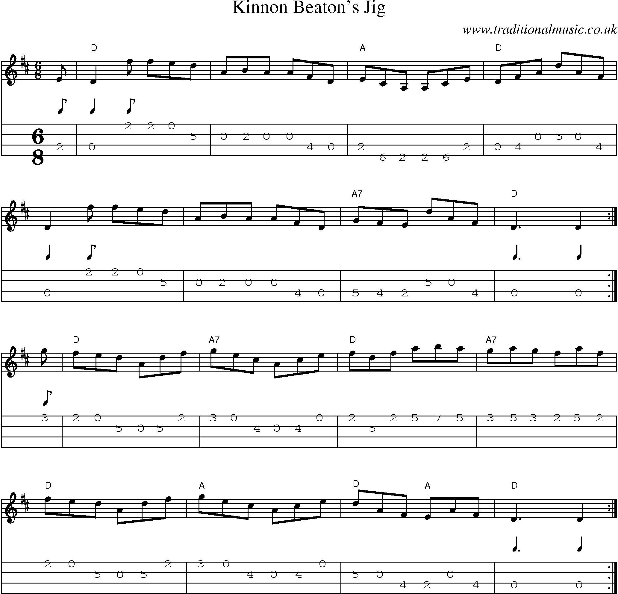 Music Score and Mandolin Tabs for Kinnon Beatons Jig