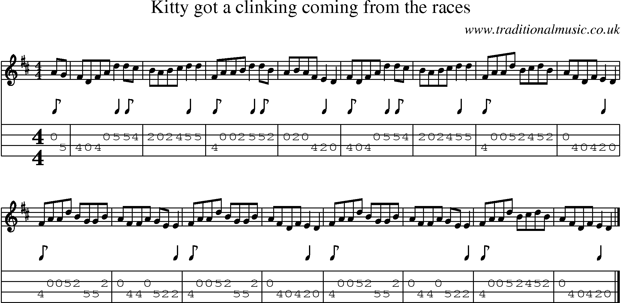 Music Score and Mandolin Tabs for Kitty Got A Clinking Coming From The Races