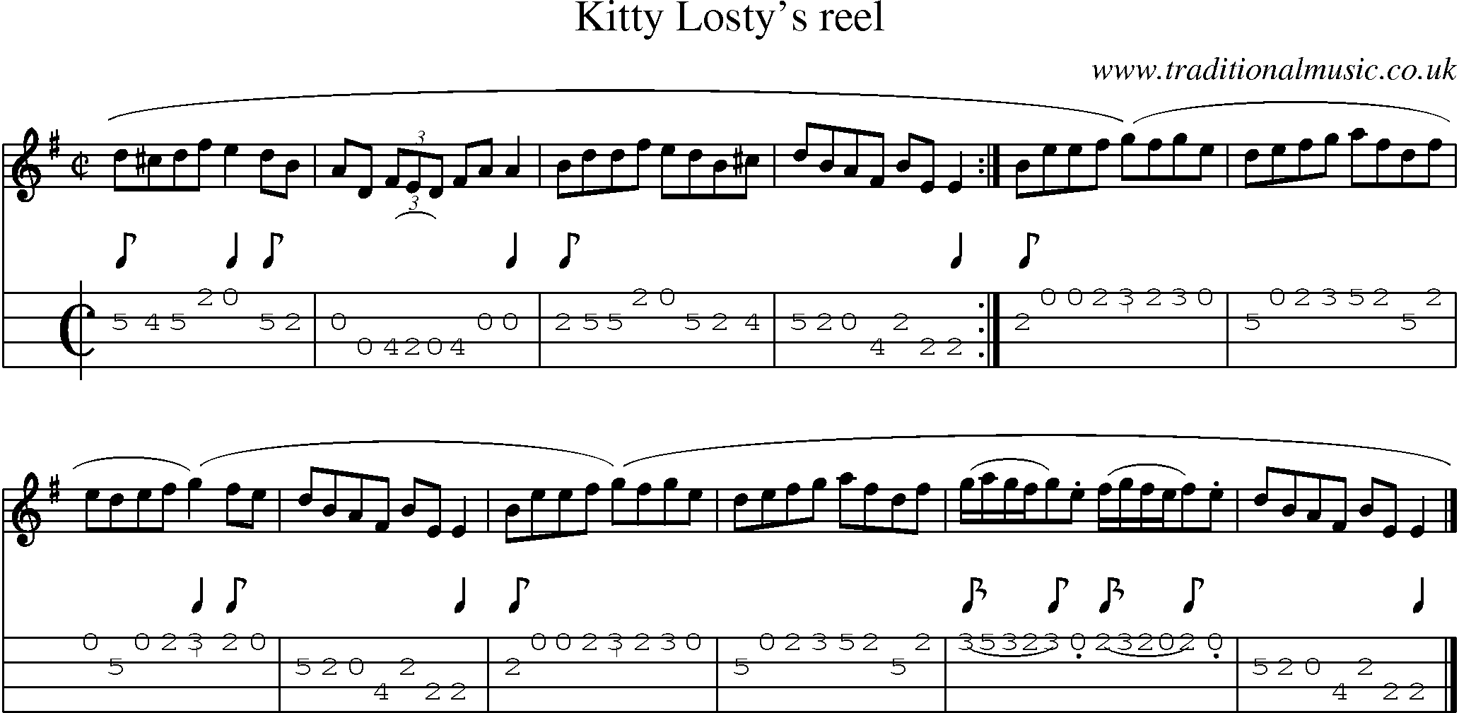 Music Score and Mandolin Tabs for Kitty Lostys Reel