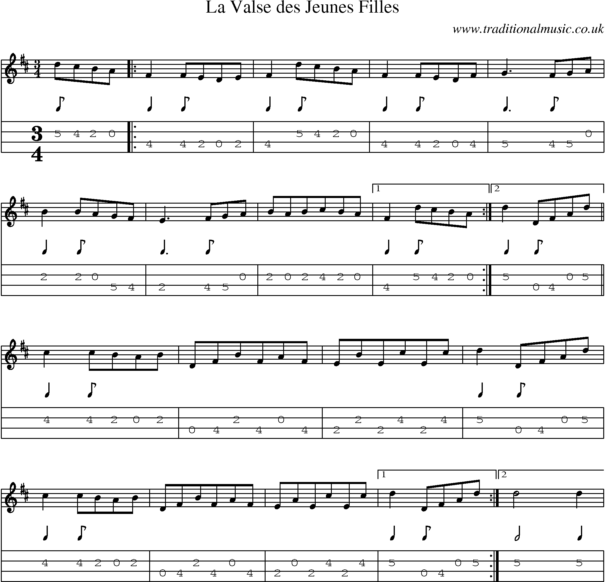 Music Score and Mandolin Tabs for La Valse Des Jeunes Filles