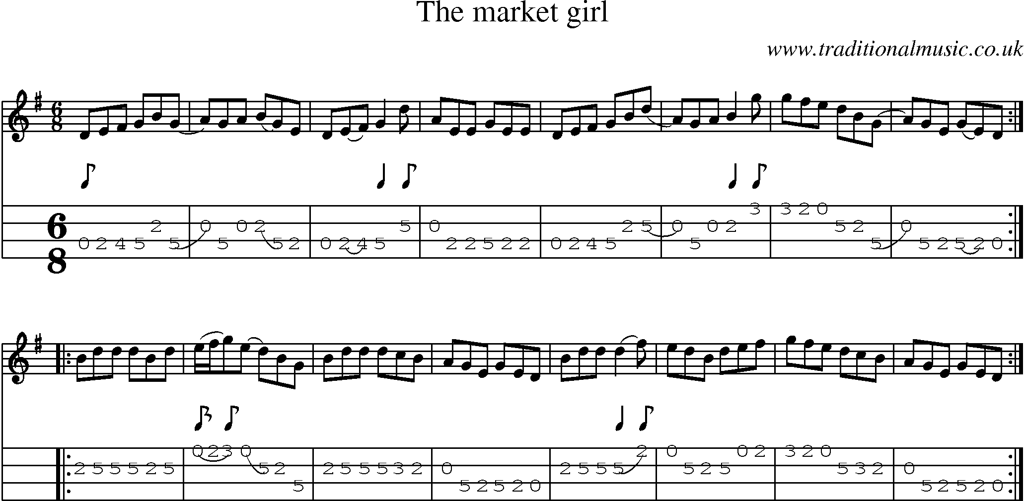 Music Score and Mandolin Tabs for Market Girl