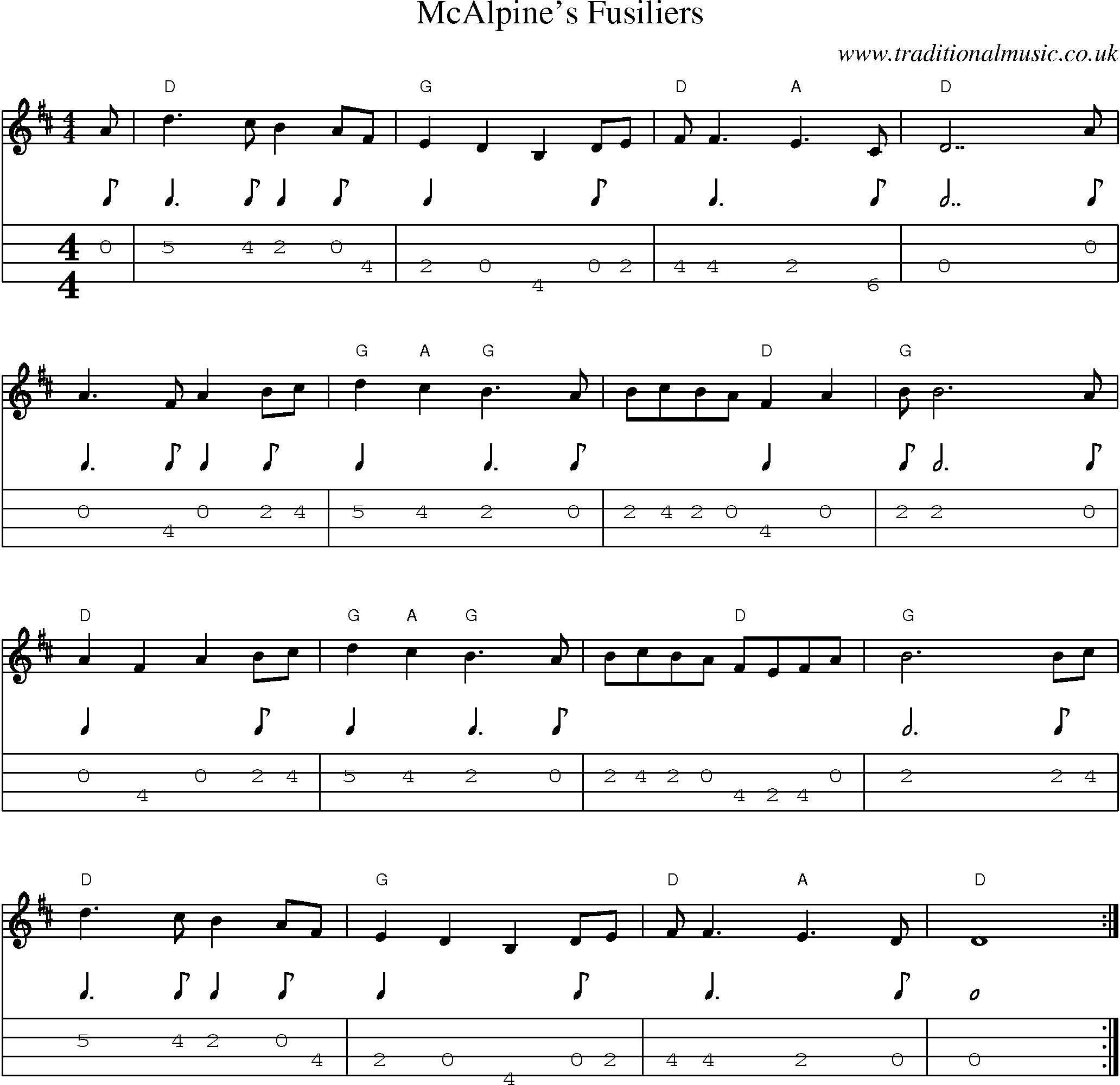 Music Score and Mandolin Tabs for Mcalpines Fusiliers