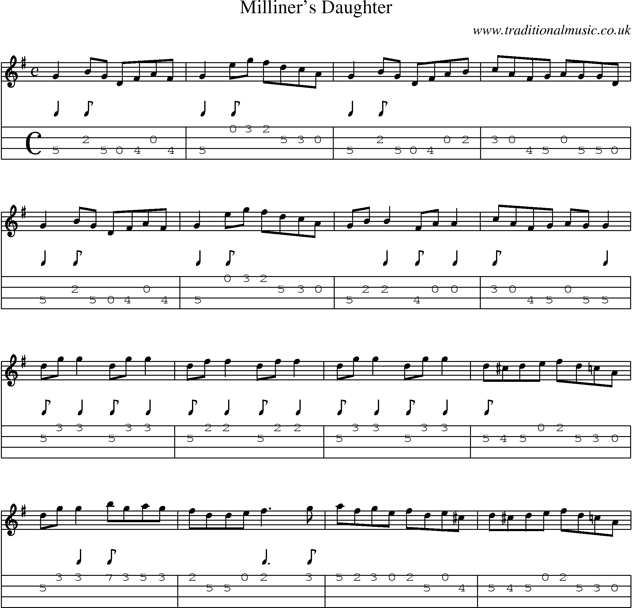 Music Score and Mandolin Tabs for Milliners Daughter
