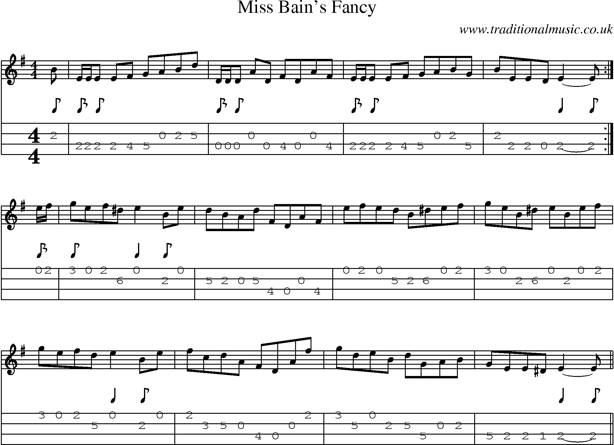 Music Score and Mandolin Tabs for Miss Bains Fancy