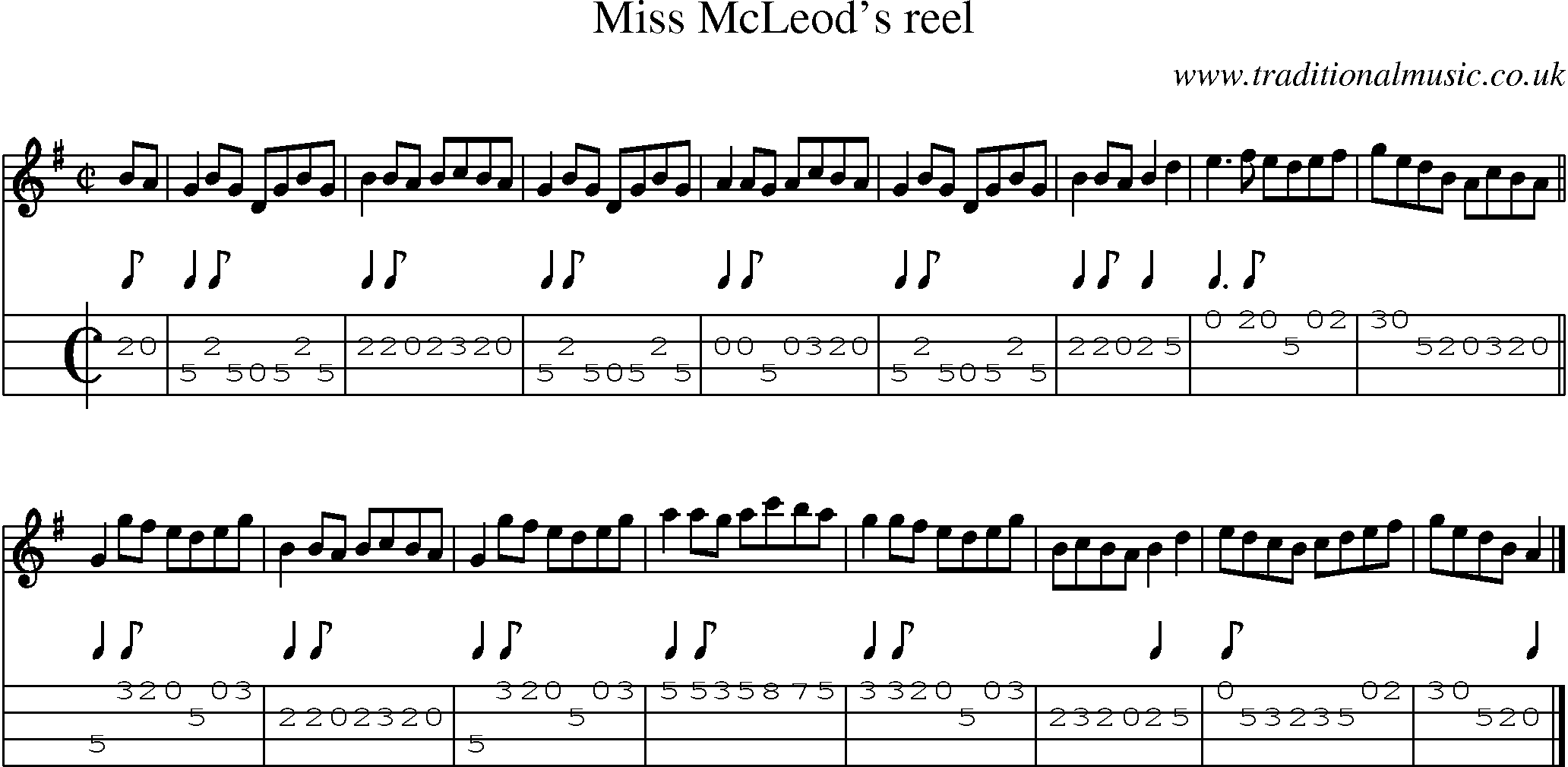 Music Score and Mandolin Tabs for Miss Mc Leods Reel