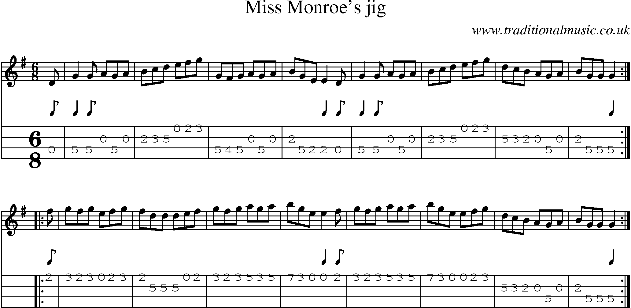 Music Score and Mandolin Tabs for Miss Monroes Jig