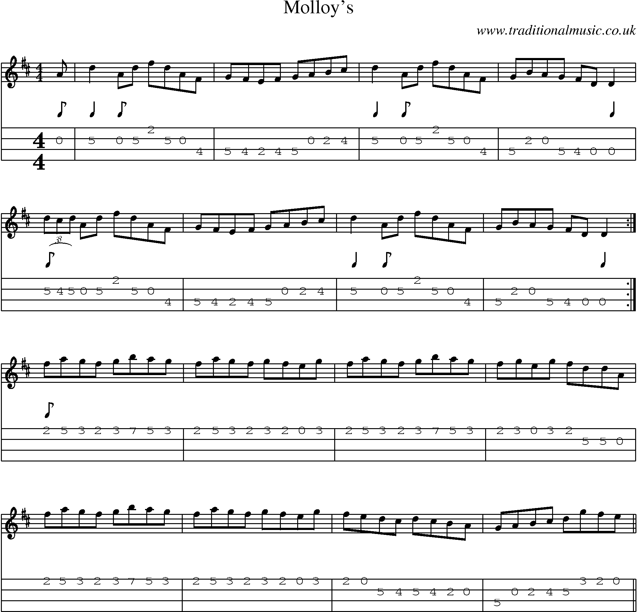 Music Score and Mandolin Tabs for Molloys