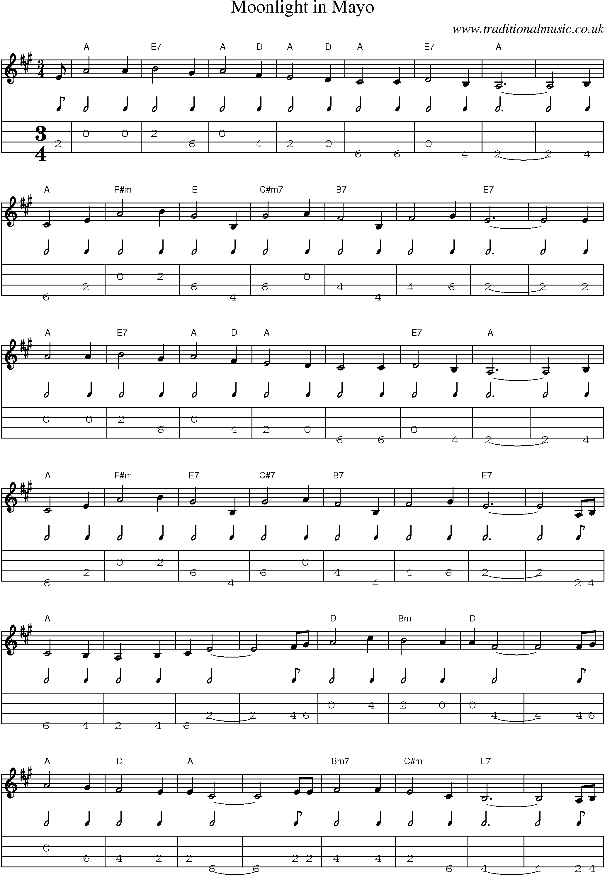Music Score and Mandolin Tabs for Moonlight In Mayo