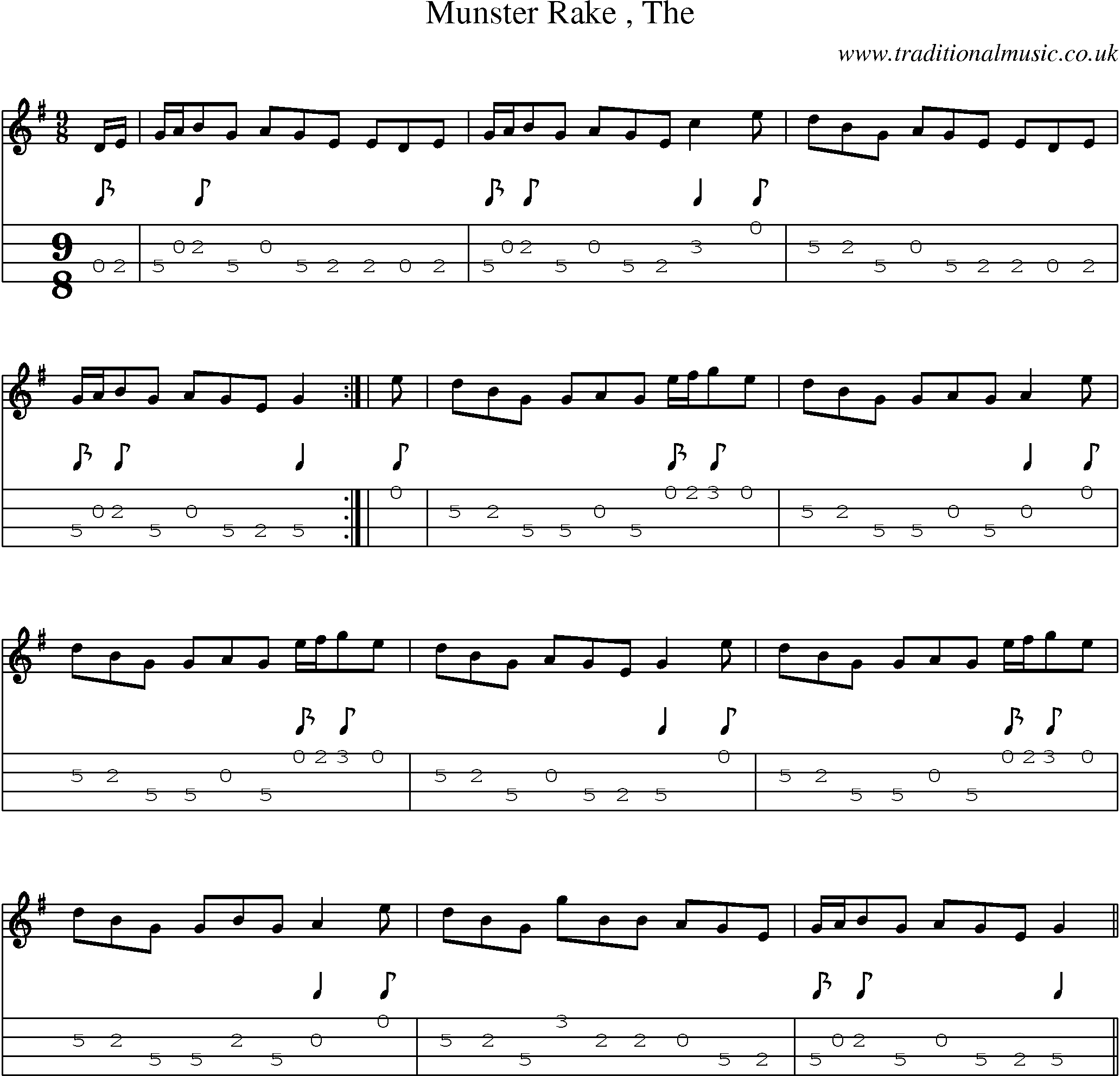 Music Score and Mandolin Tabs for Munster Rake