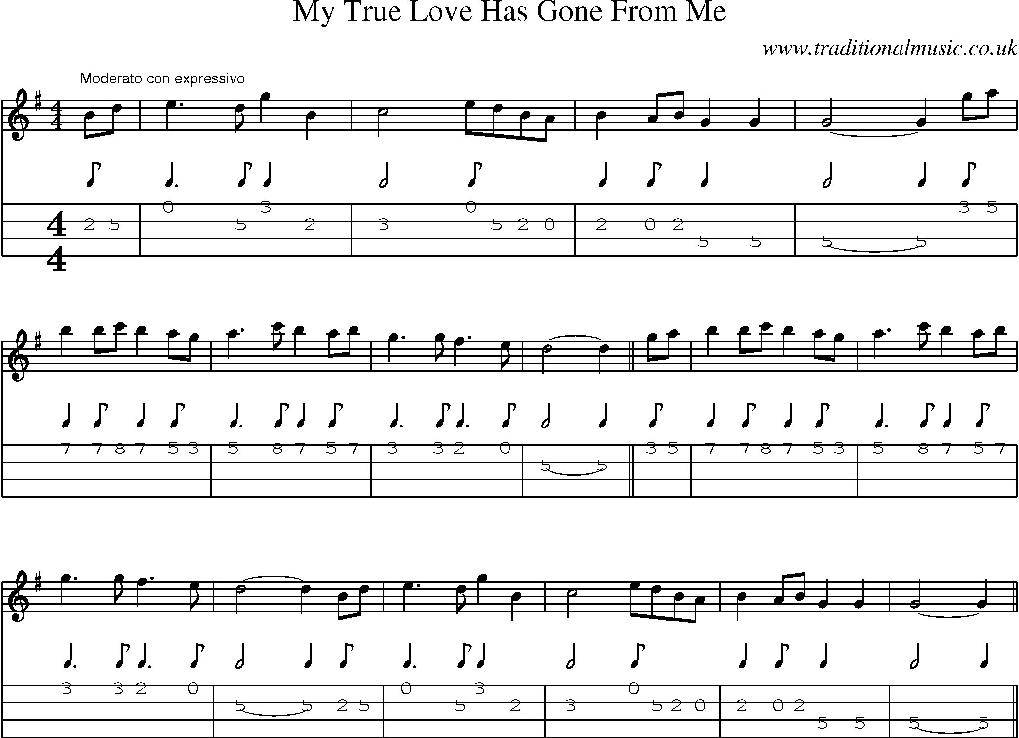Music Score and Mandolin Tabs for My True Love Has Gone From Me