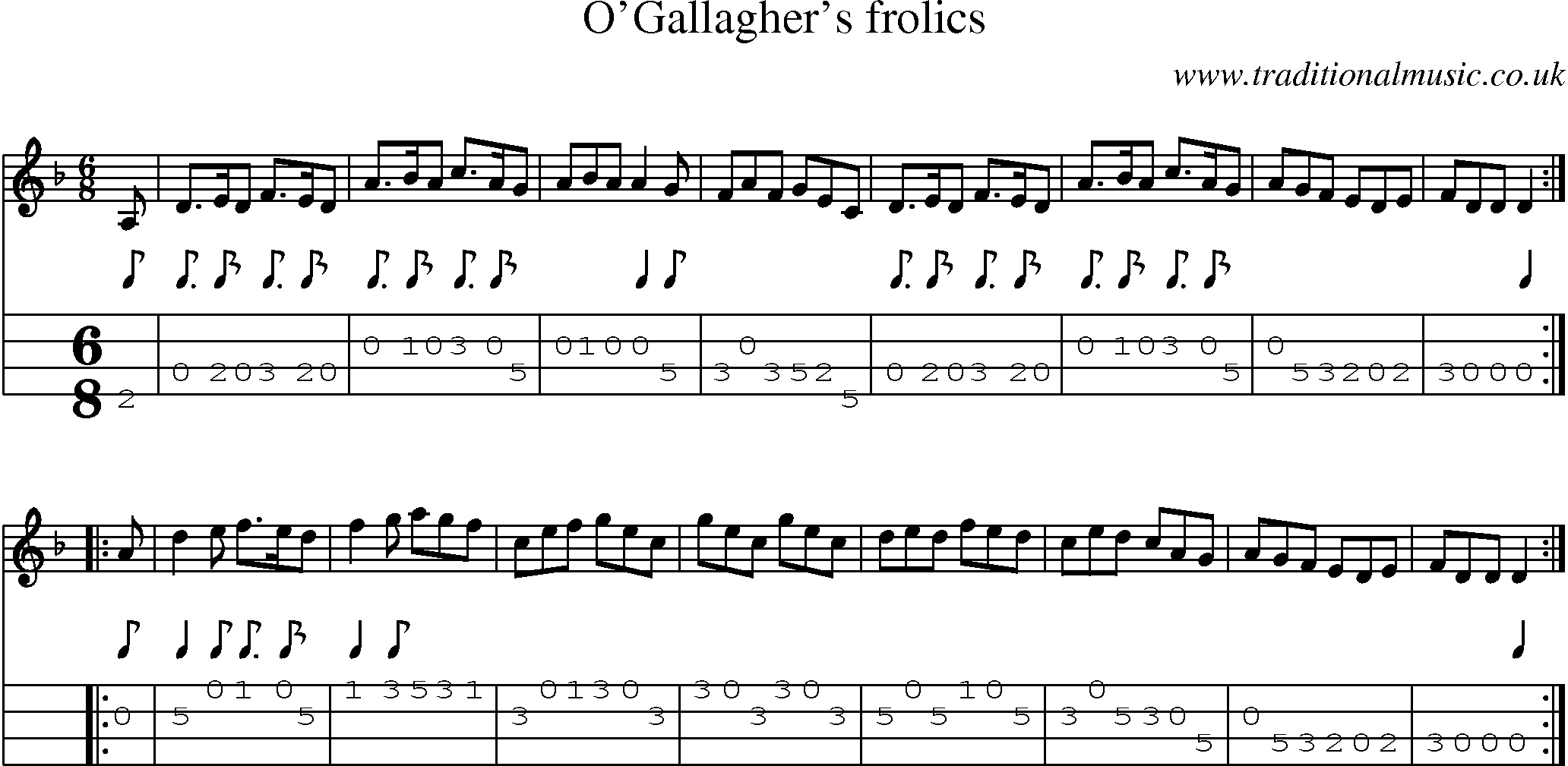 Music Score and Mandolin Tabs for O Gallaghers Frolics