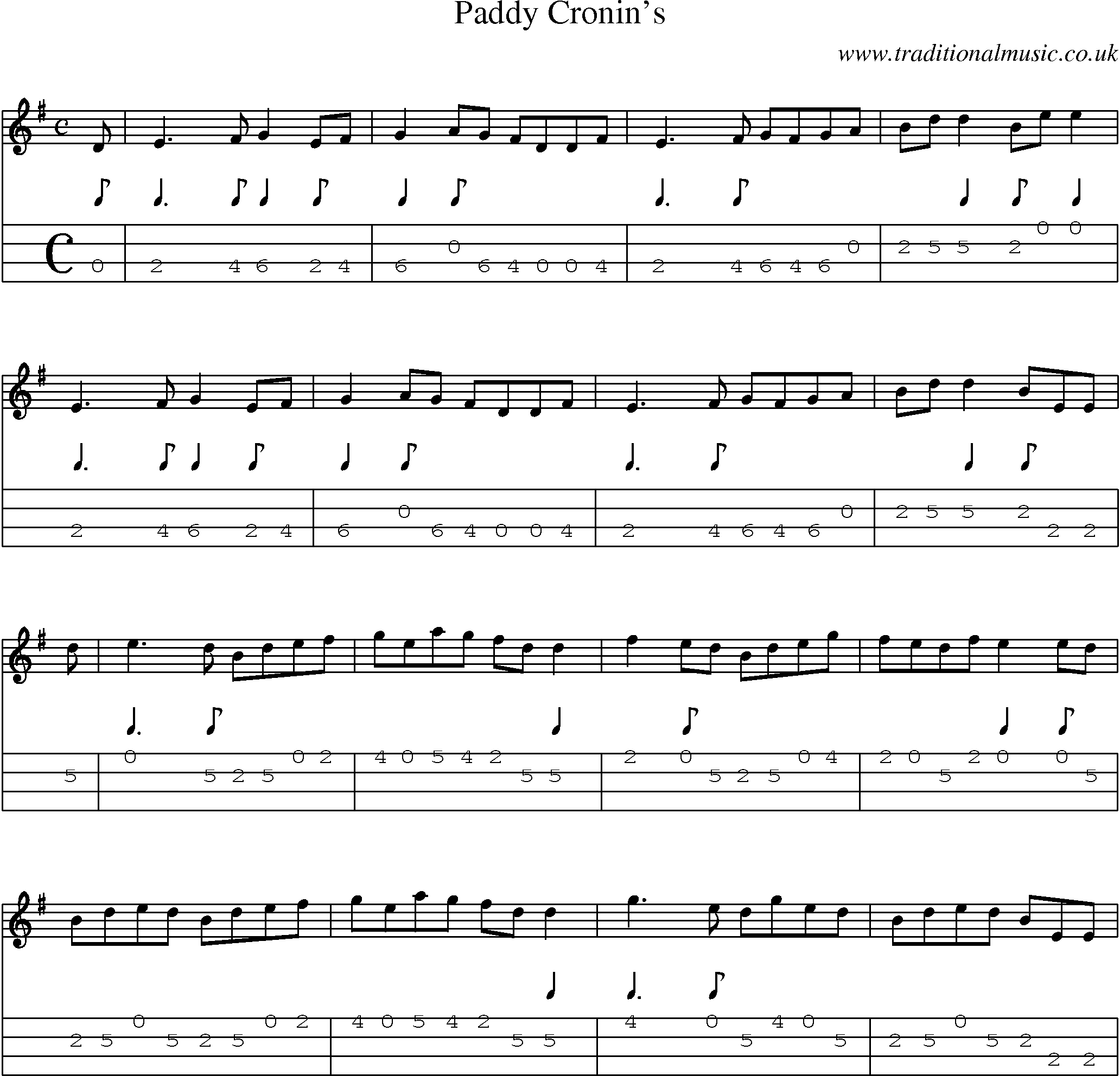 Music Score and Mandolin Tabs for Paddy Cronins