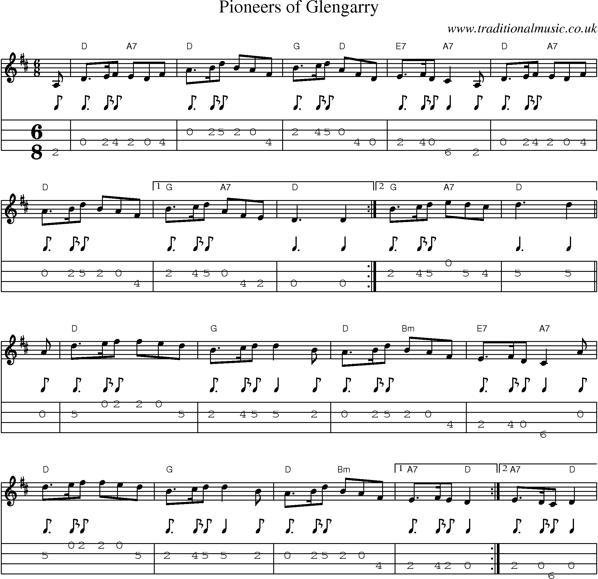 Music Score and Mandolin Tabs for Pioneers Of Glengarry