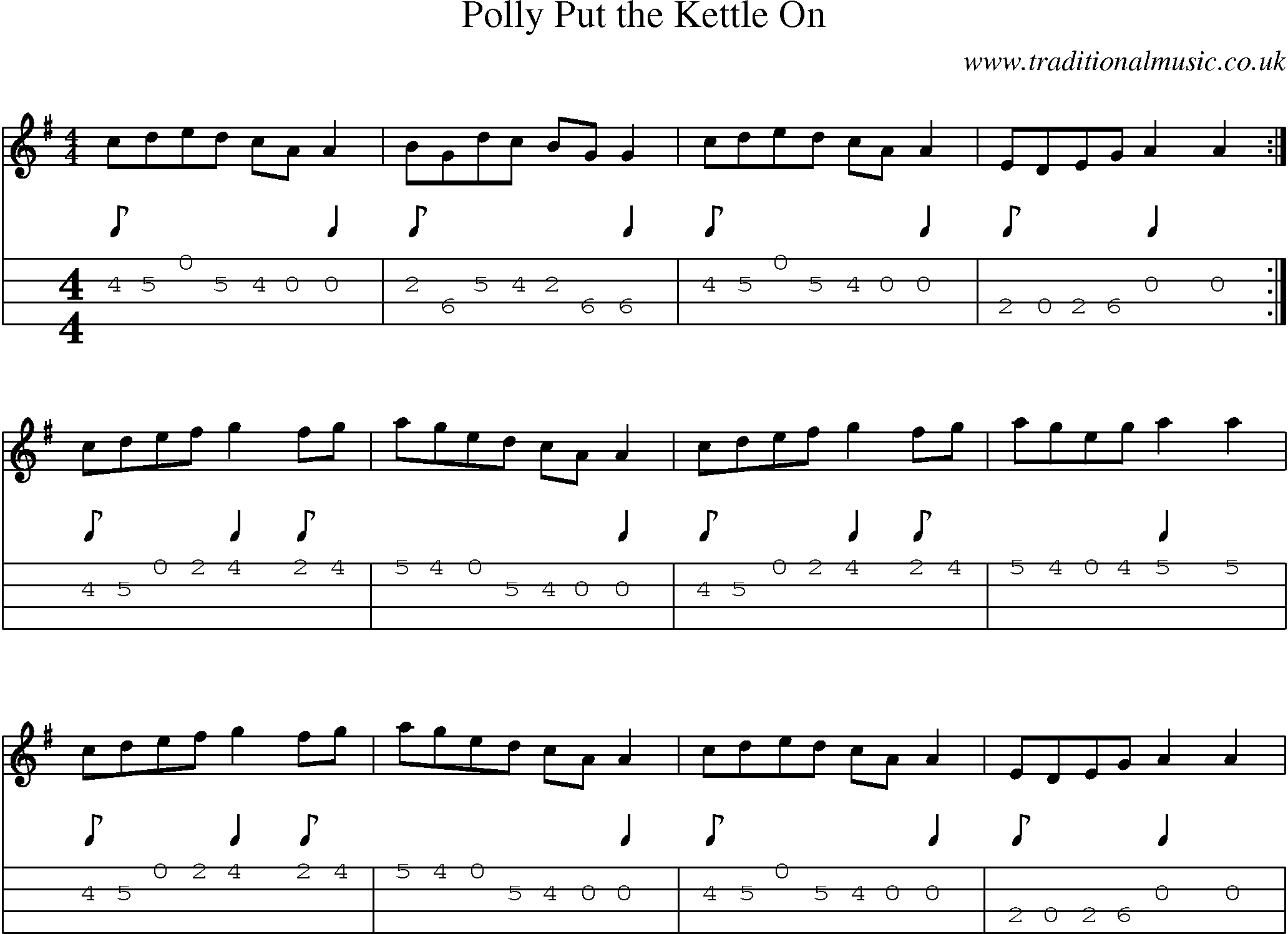 Music Score and Mandolin Tabs for Polly Put Kettle On