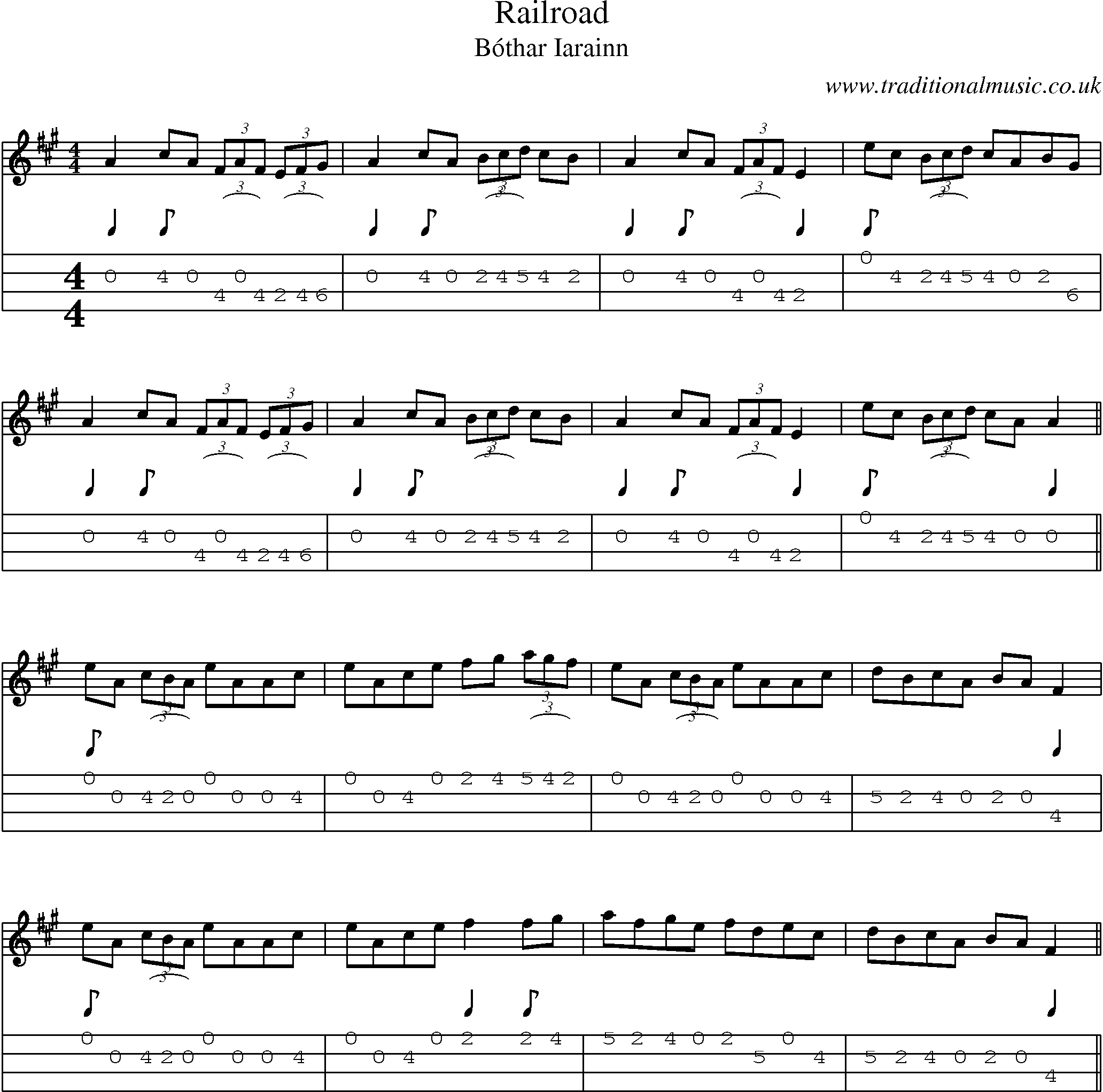 Music Score and Mandolin Tabs for Railroad