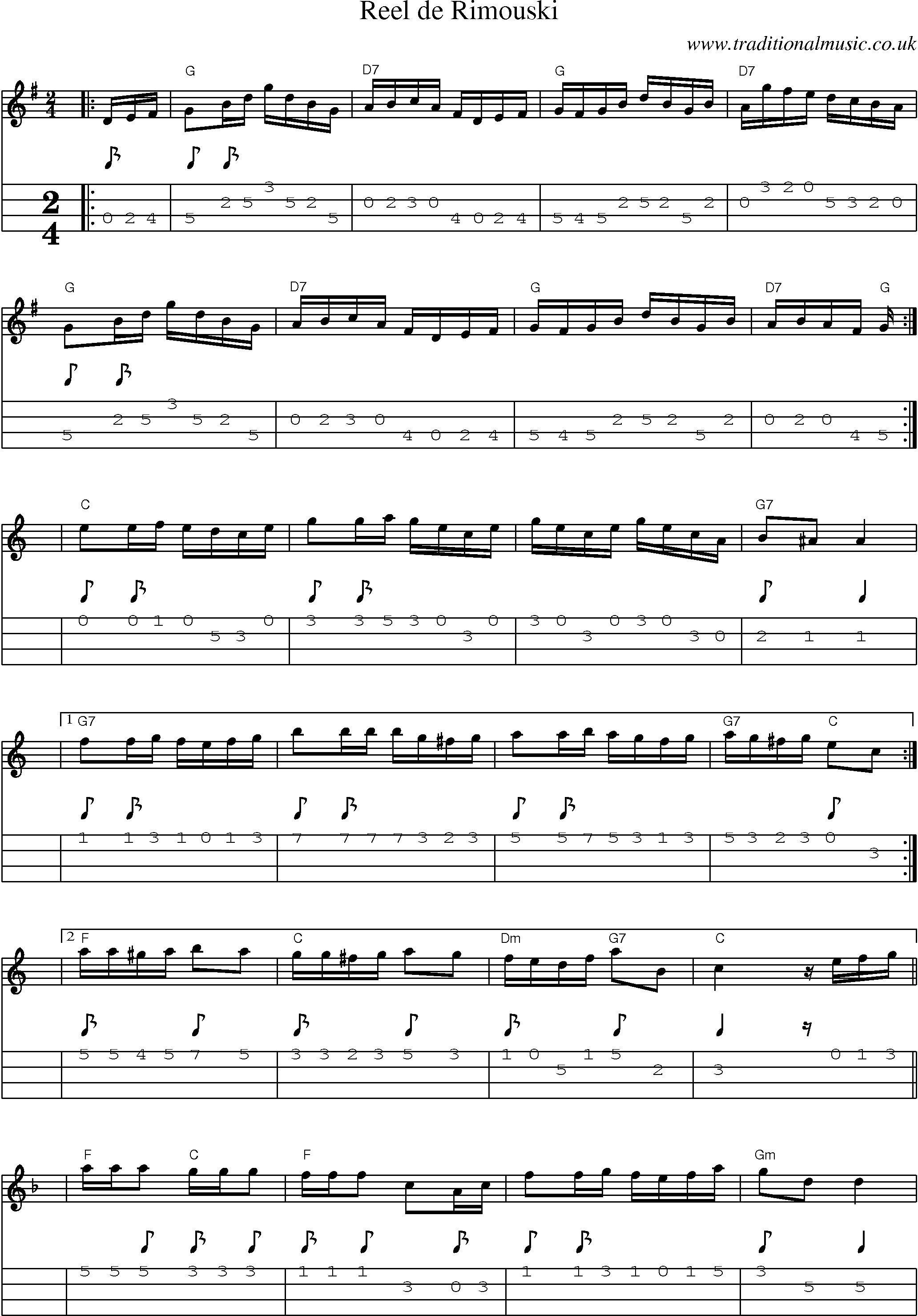 Music Score and Mandolin Tabs for Reel De Rimouski