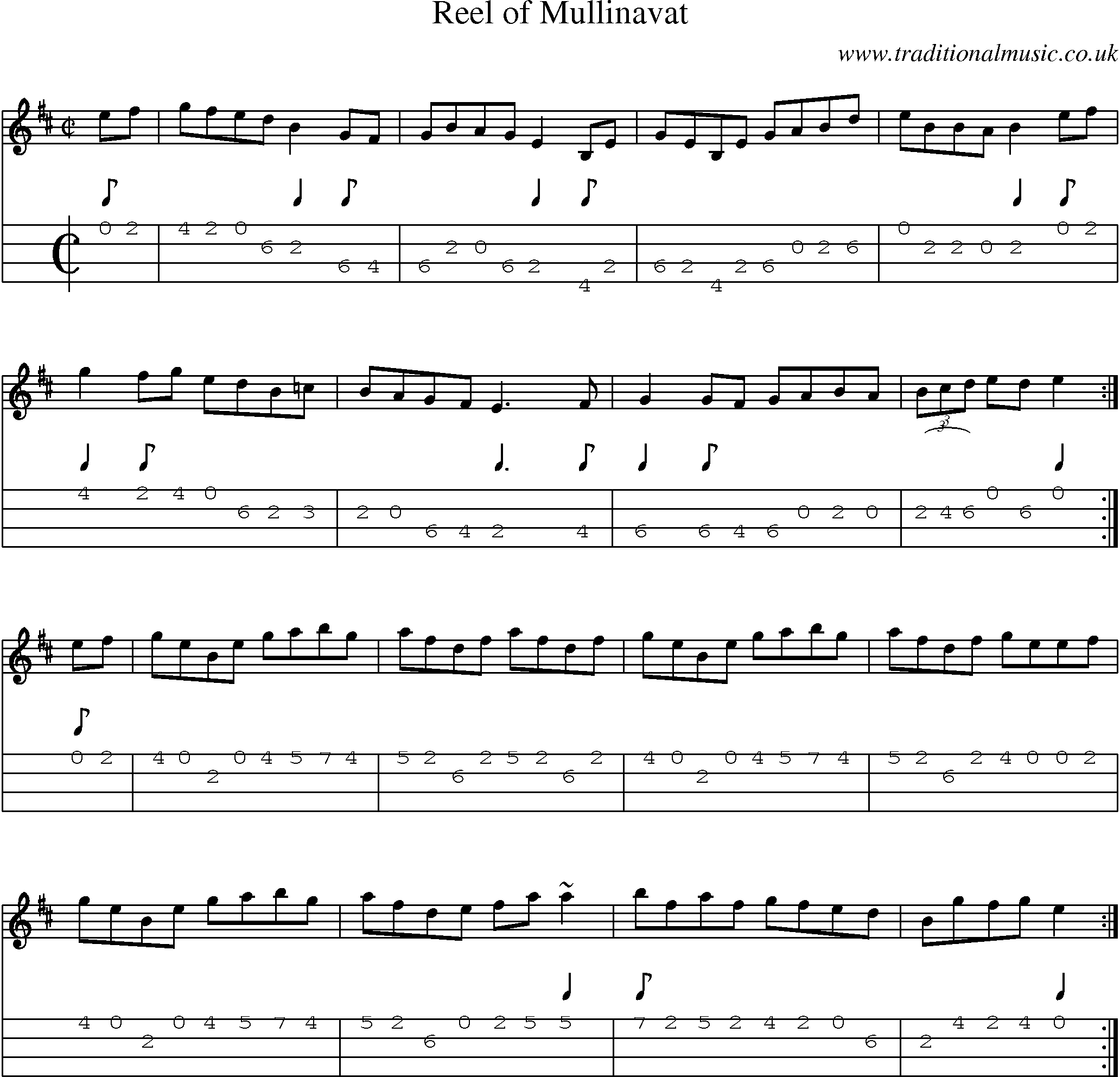 Music Score and Mandolin Tabs for Reel Of Mullinavat