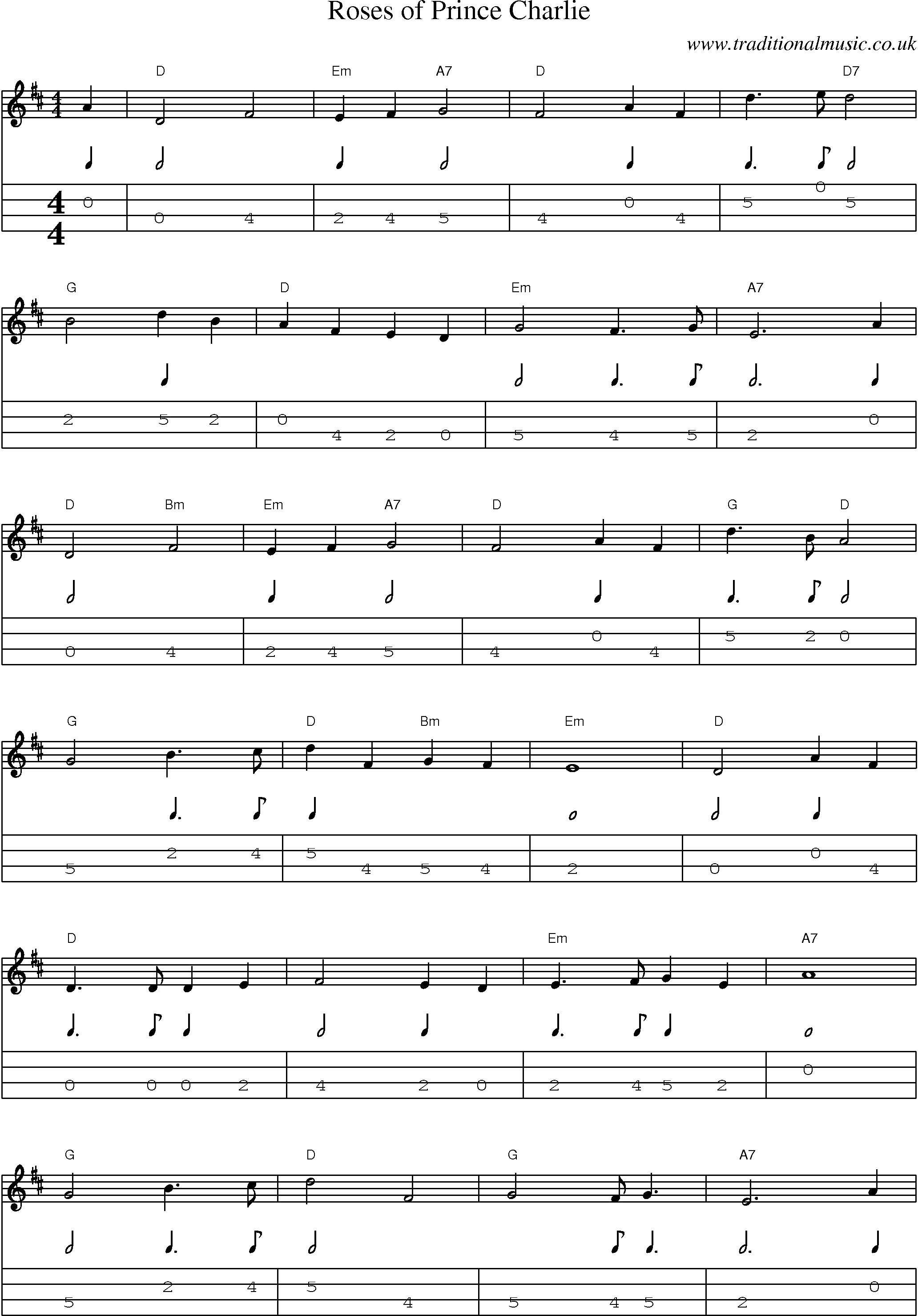 Music Score and Mandolin Tabs for Roses Of Prince Charlie