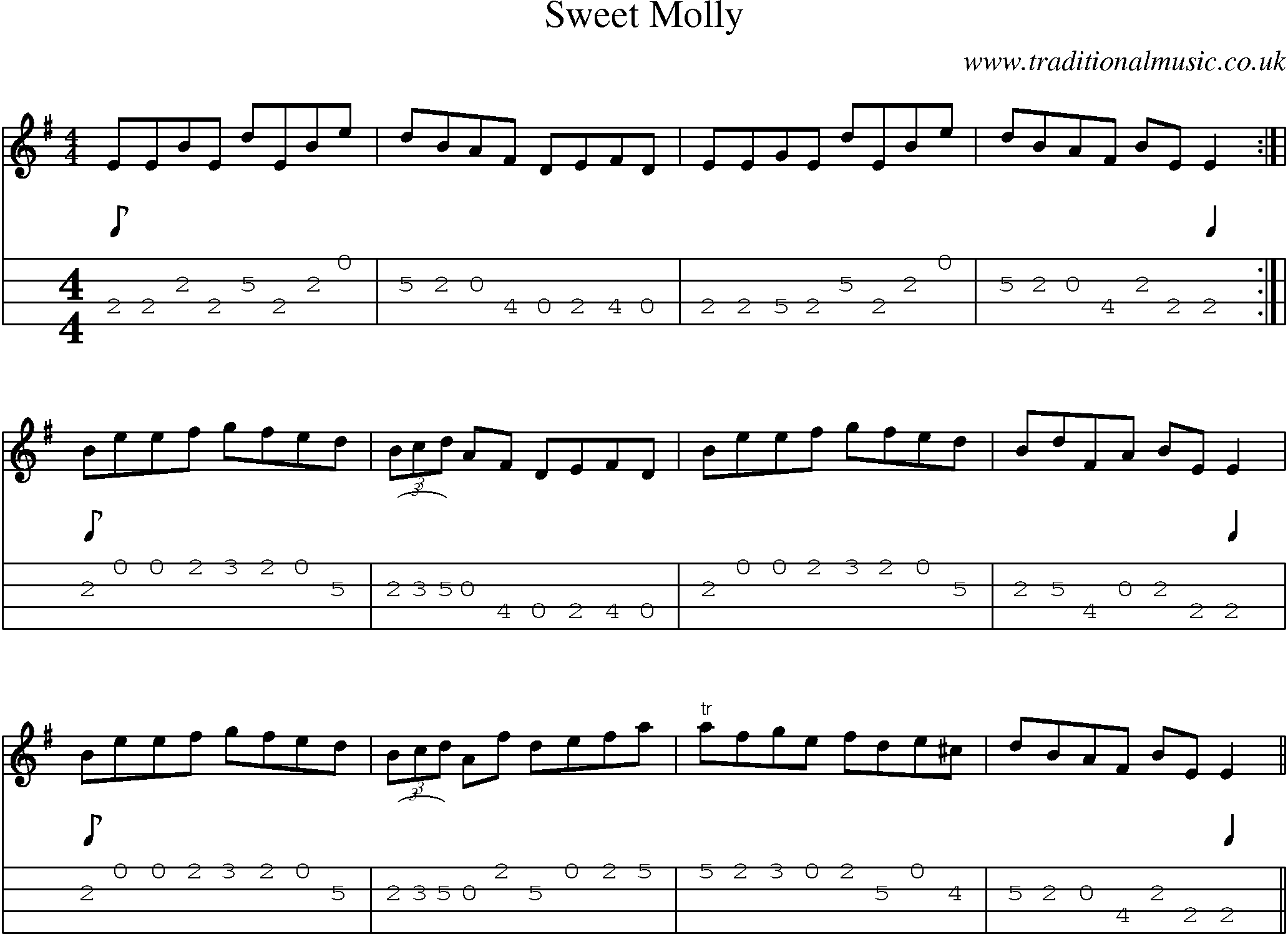 Music Score and Mandolin Tabs for Sweet Molly