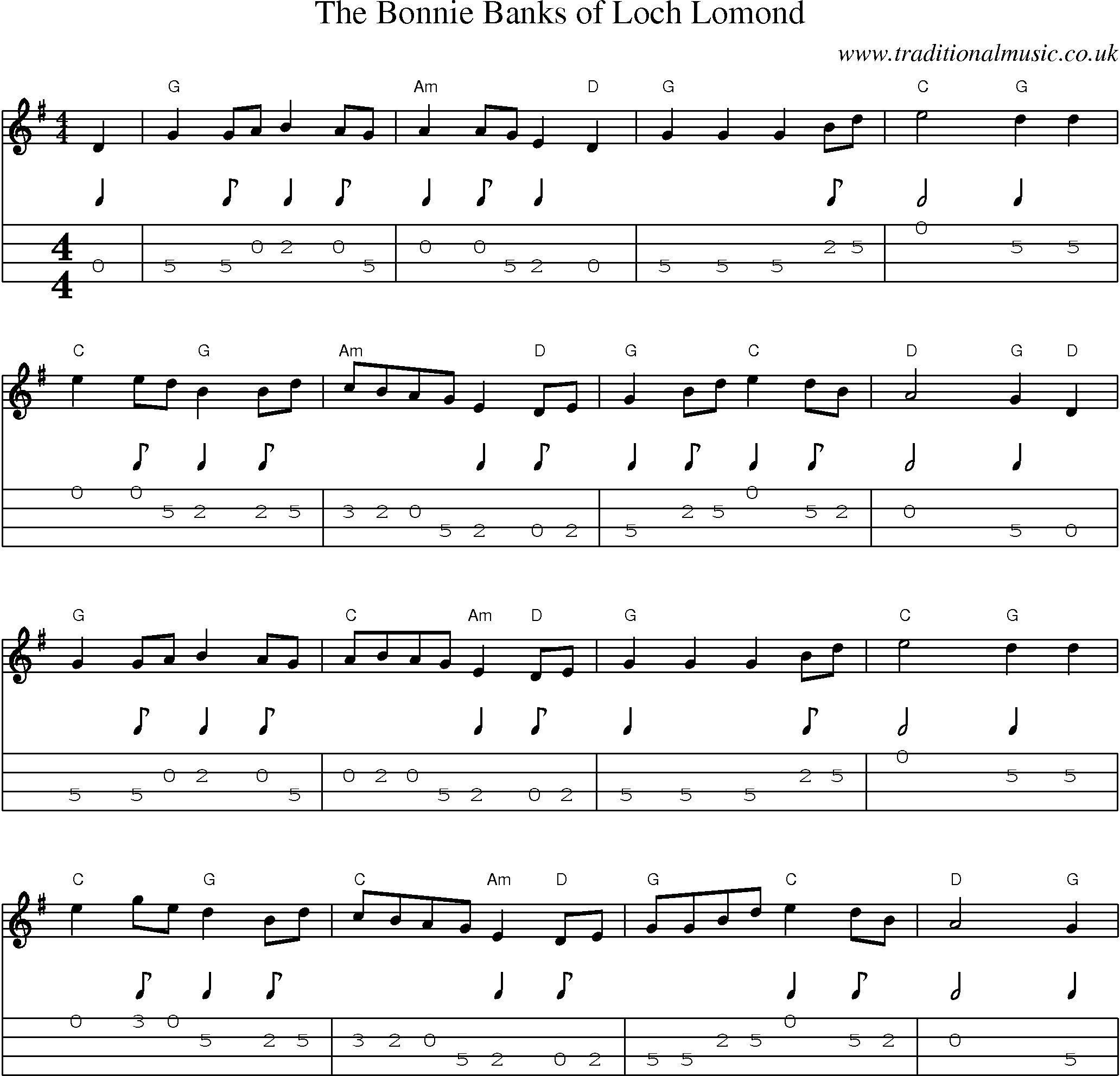 Music Score and Mandolin Tabs for The Bonnie Banks Of Loch Lomond