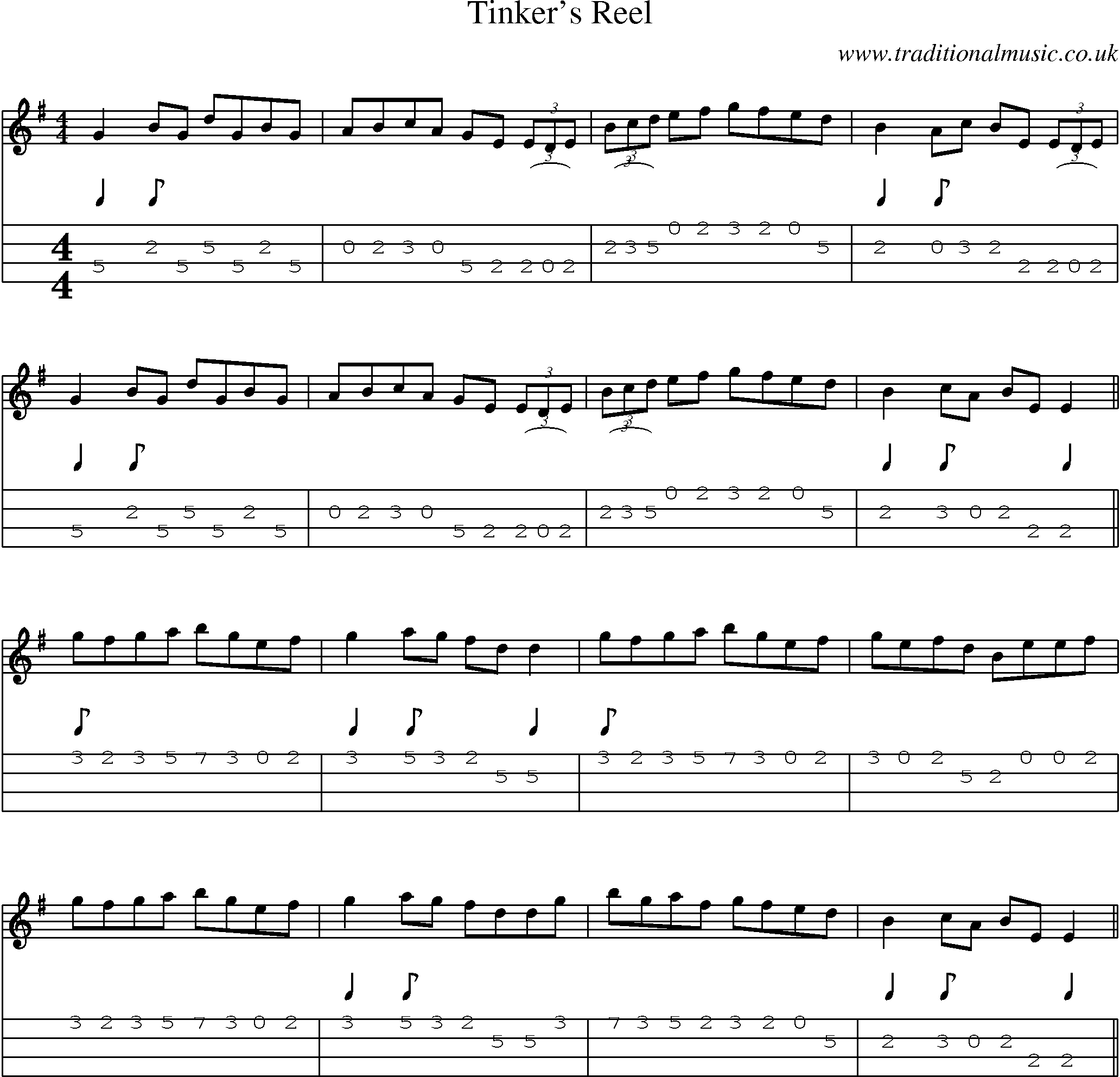 Music Score and Mandolin Tabs for Tinkers Reel
