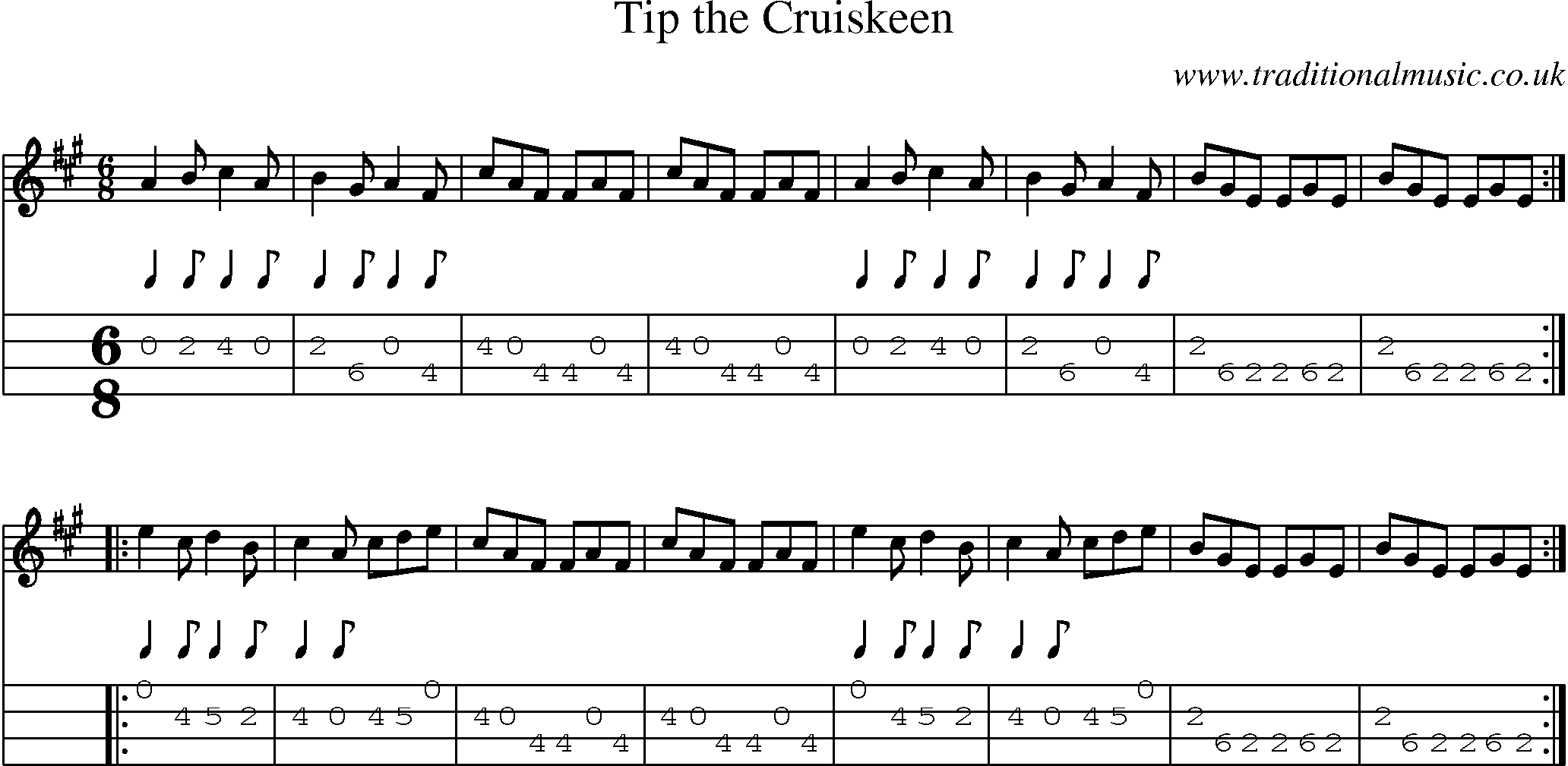 Music Score and Mandolin Tabs for Tip The Cruiskeen