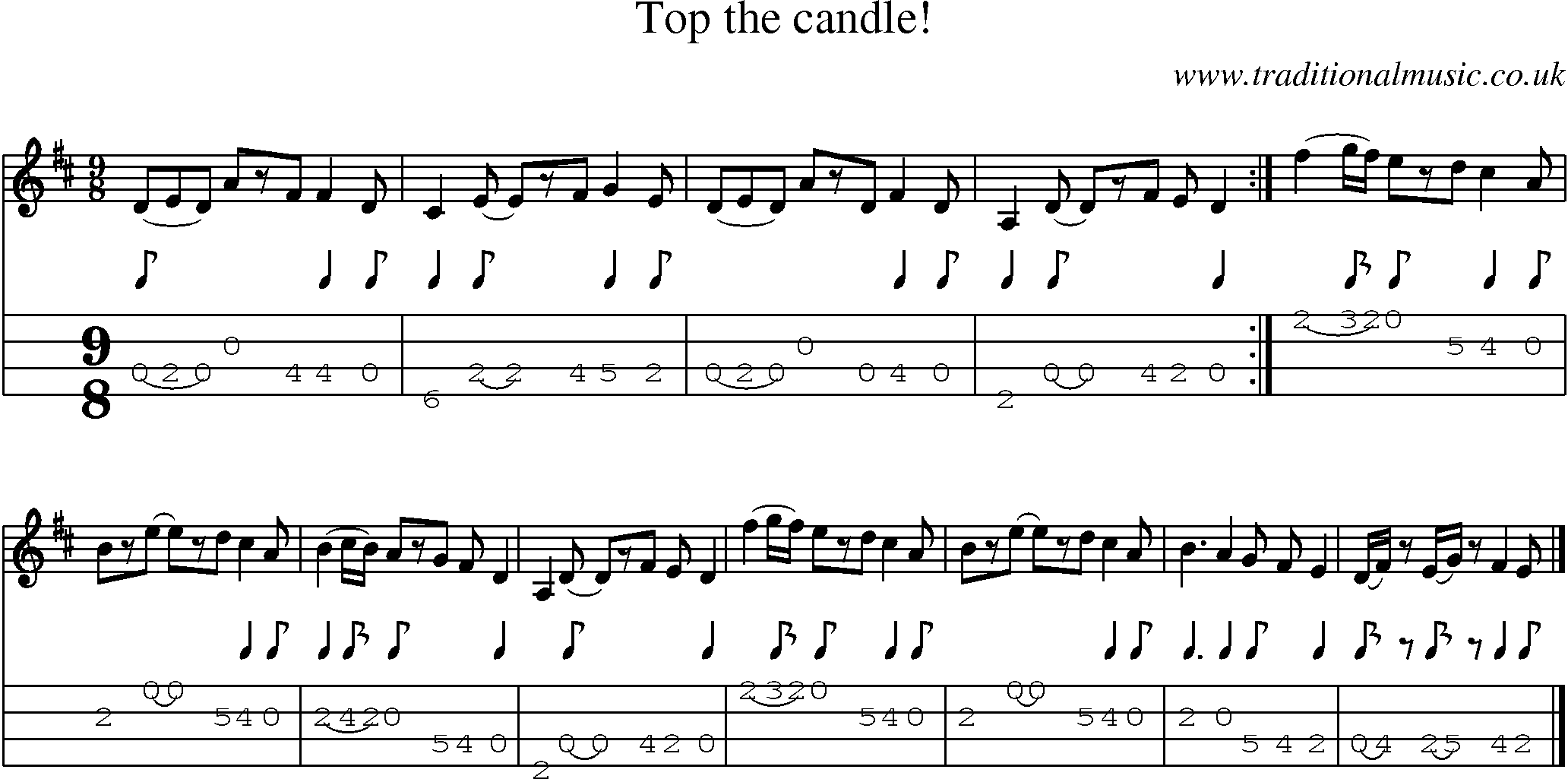 Music Score and Mandolin Tabs for Top The Candle