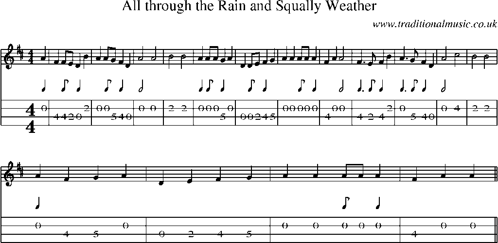 Mandolin Tab and Sheet Music for All Through The Rain And Squally Weather