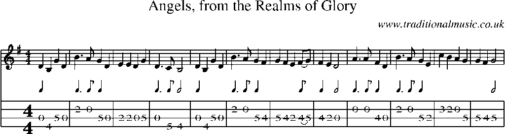 Mandolin Tab and Sheet Music for Angels, From The Realms Of Glory
