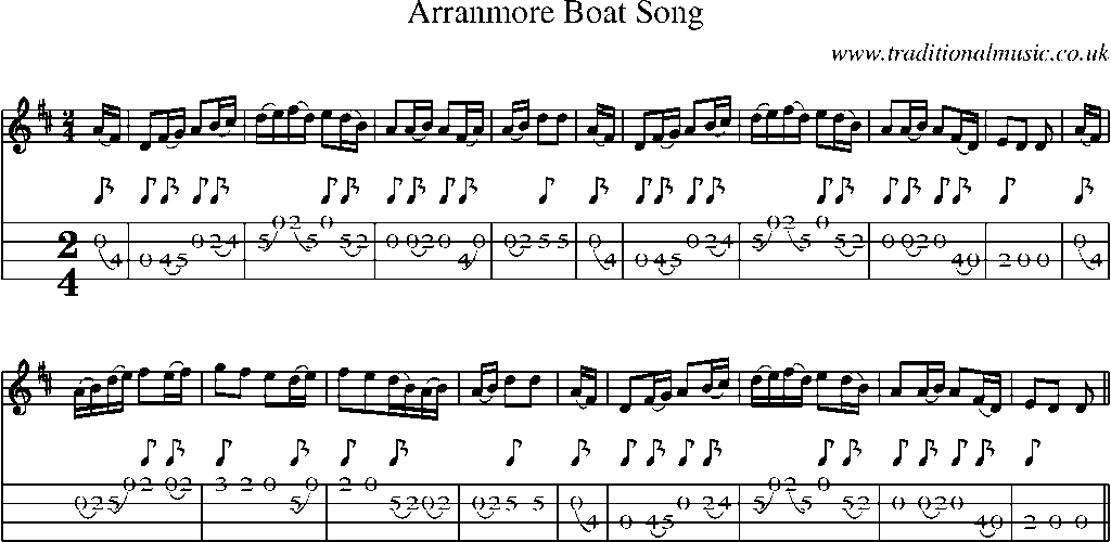 Mandolin Tab and Sheet Music for Arranmore Boat Song