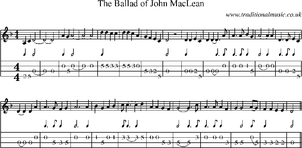 Mandolin Tab and Sheet Music for The Ballad Of John Maclean