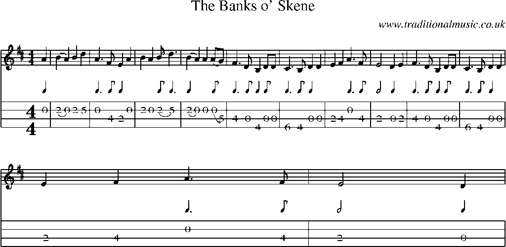 Mandolin Tab and Sheet Music for The Banks O' Skene(1)