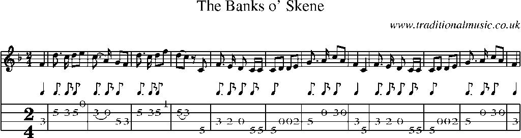 Mandolin Tab and Sheet Music for The Banks O' Skene