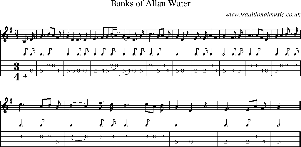 Mandolin Tab and Sheet Music for Banks Of Allan Water