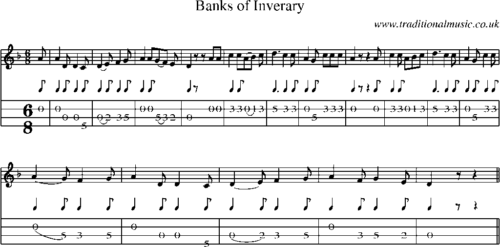 Mandolin Tab and Sheet Music for Banks Of Inverary