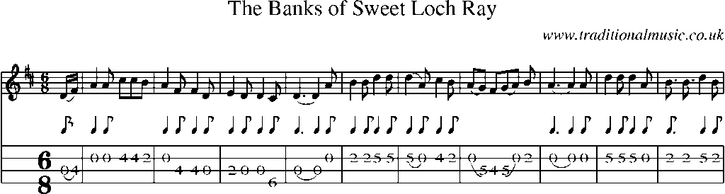 Mandolin Tab and Sheet Music for The Banks Of Sweet Loch Ray