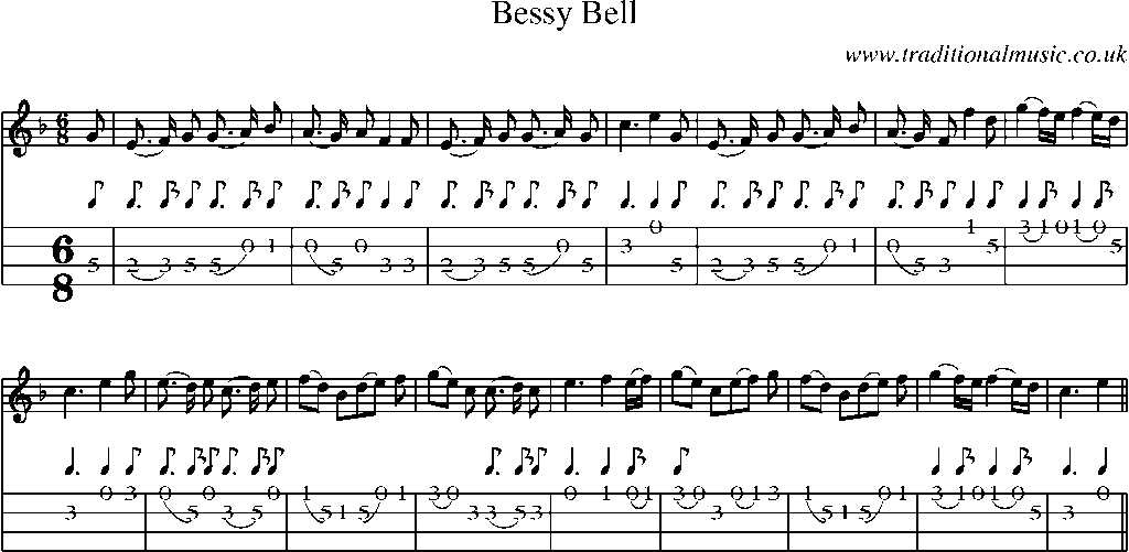 Mandolin Tab and Sheet Music for Bessy Bell