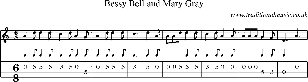 Mandolin Tab and Sheet Music for Bessy Bell And Mary Gray