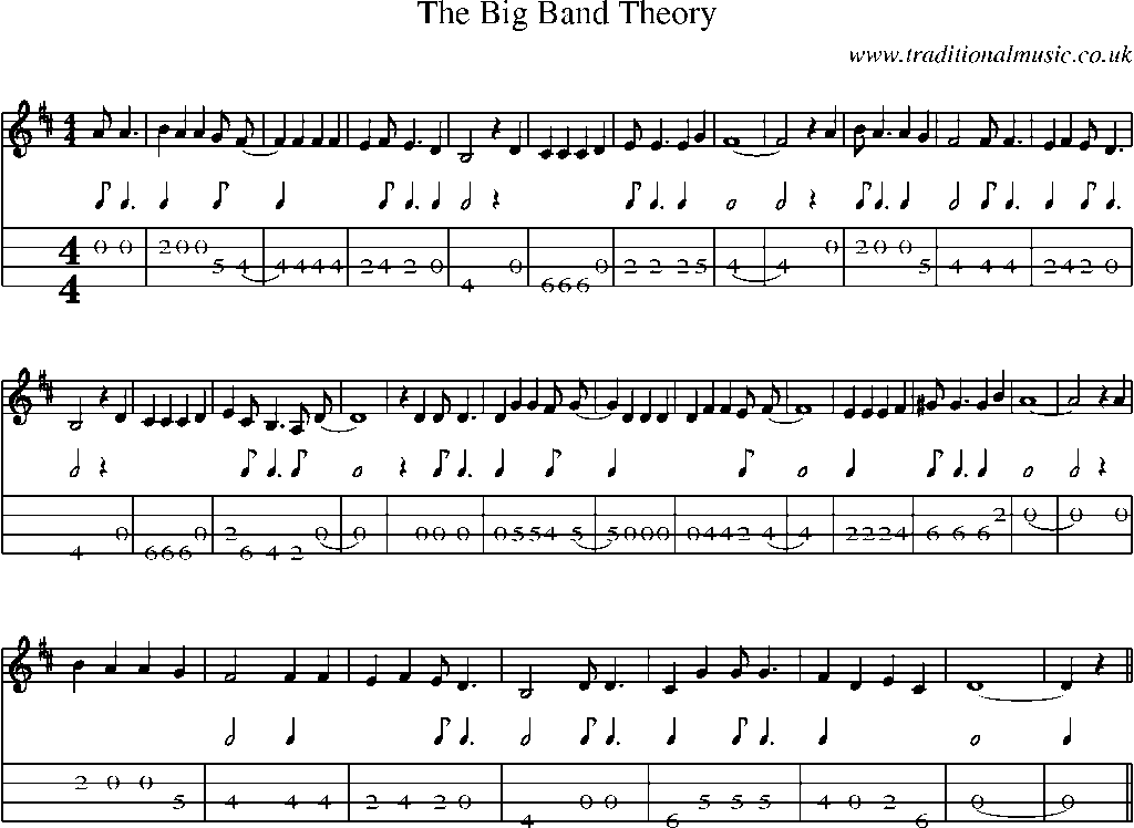 Mandolin Tab and Sheet Music for The Big Band Theory