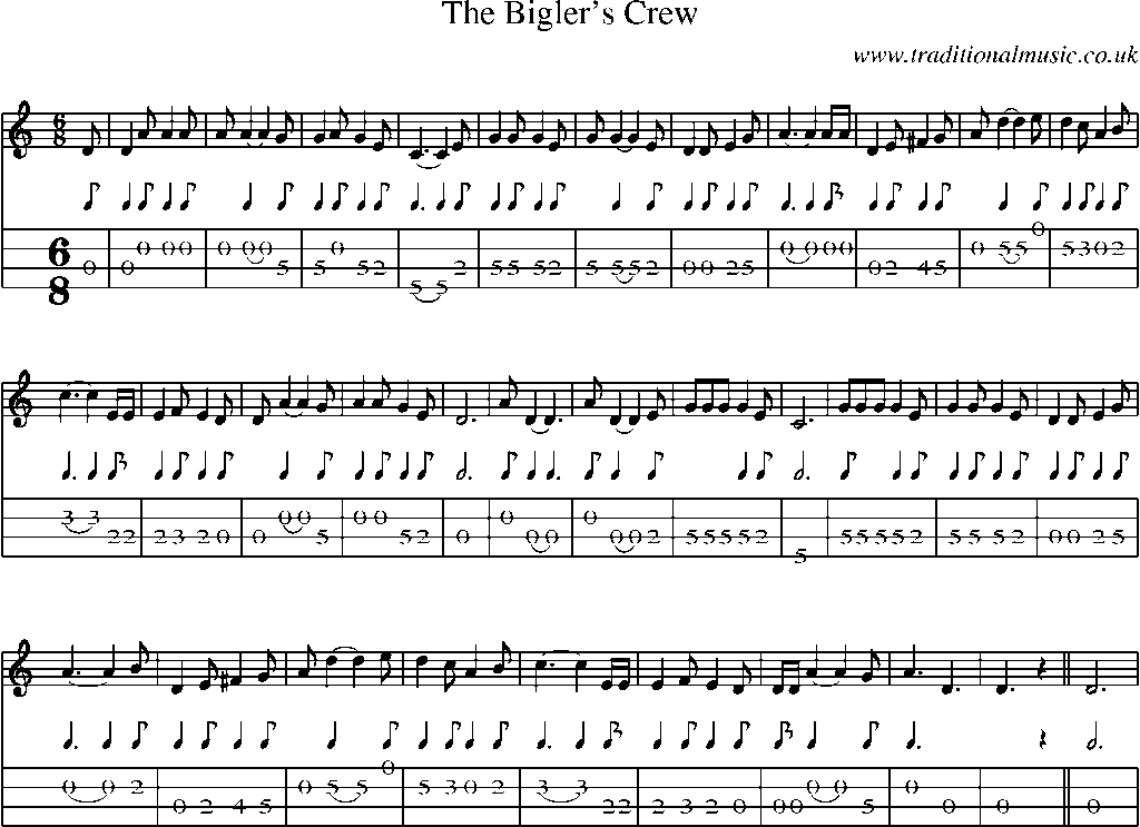 Mandolin Tab and Sheet Music for The Bigler's Crew
